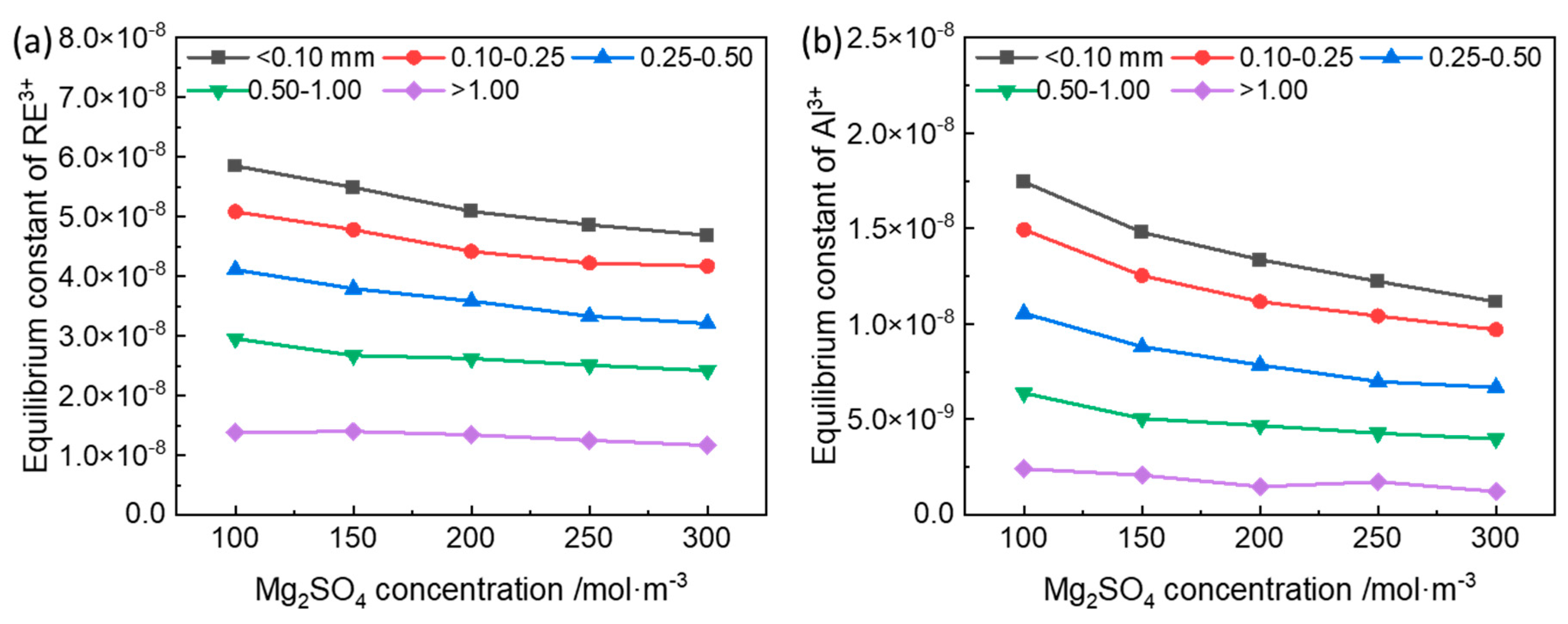 Minerals 15 00290 g003