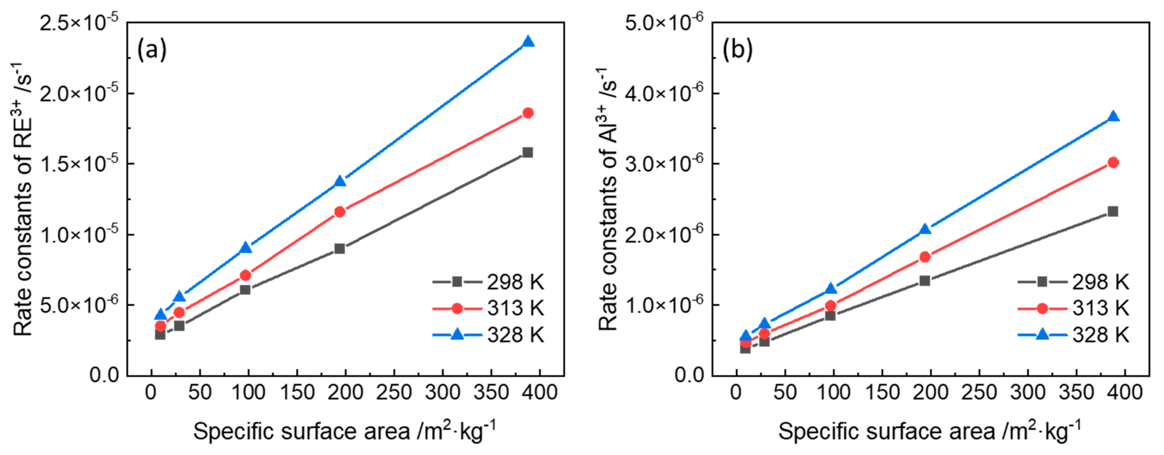 Minerals 15 00290 g005