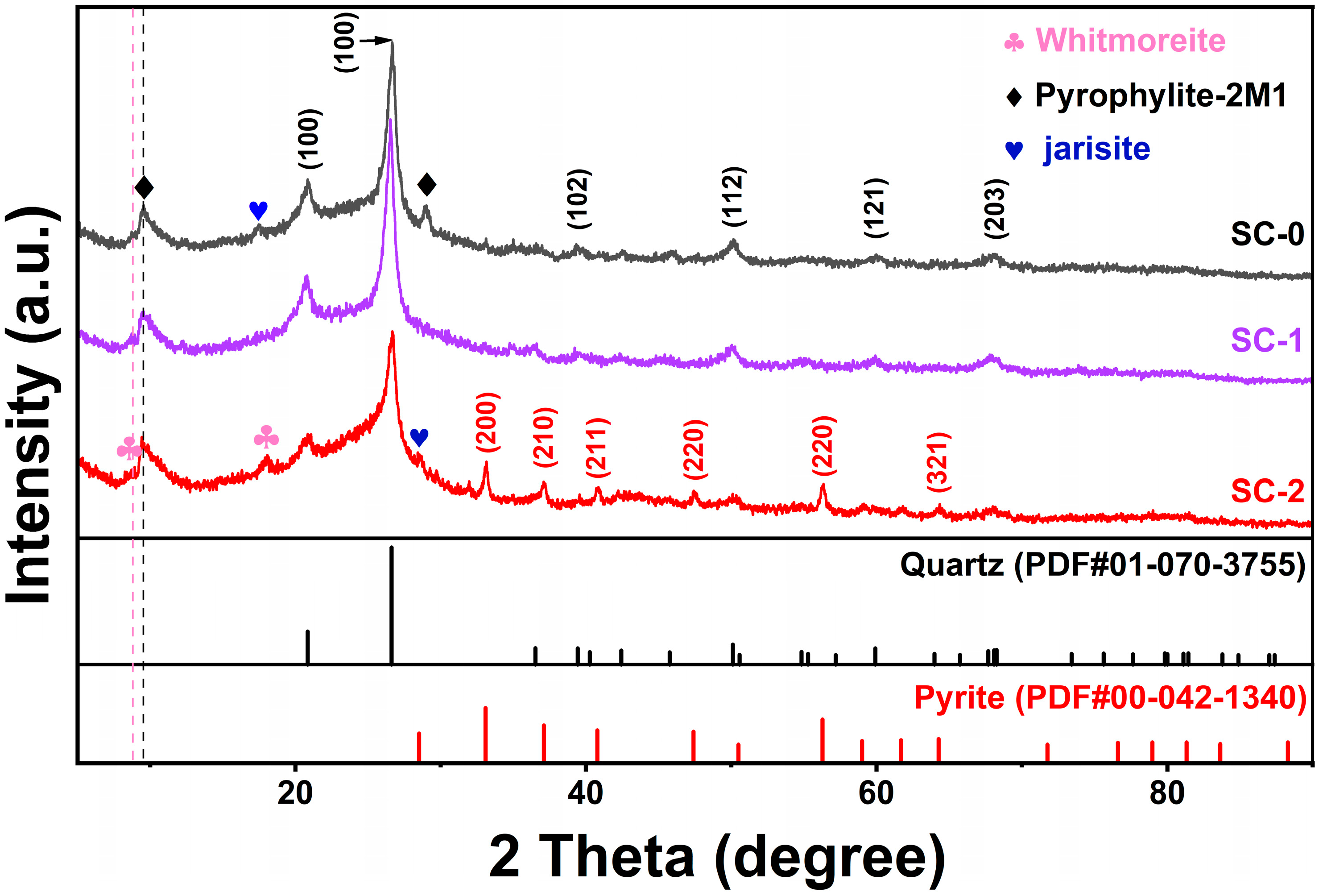 Minerals 15 00329 g005