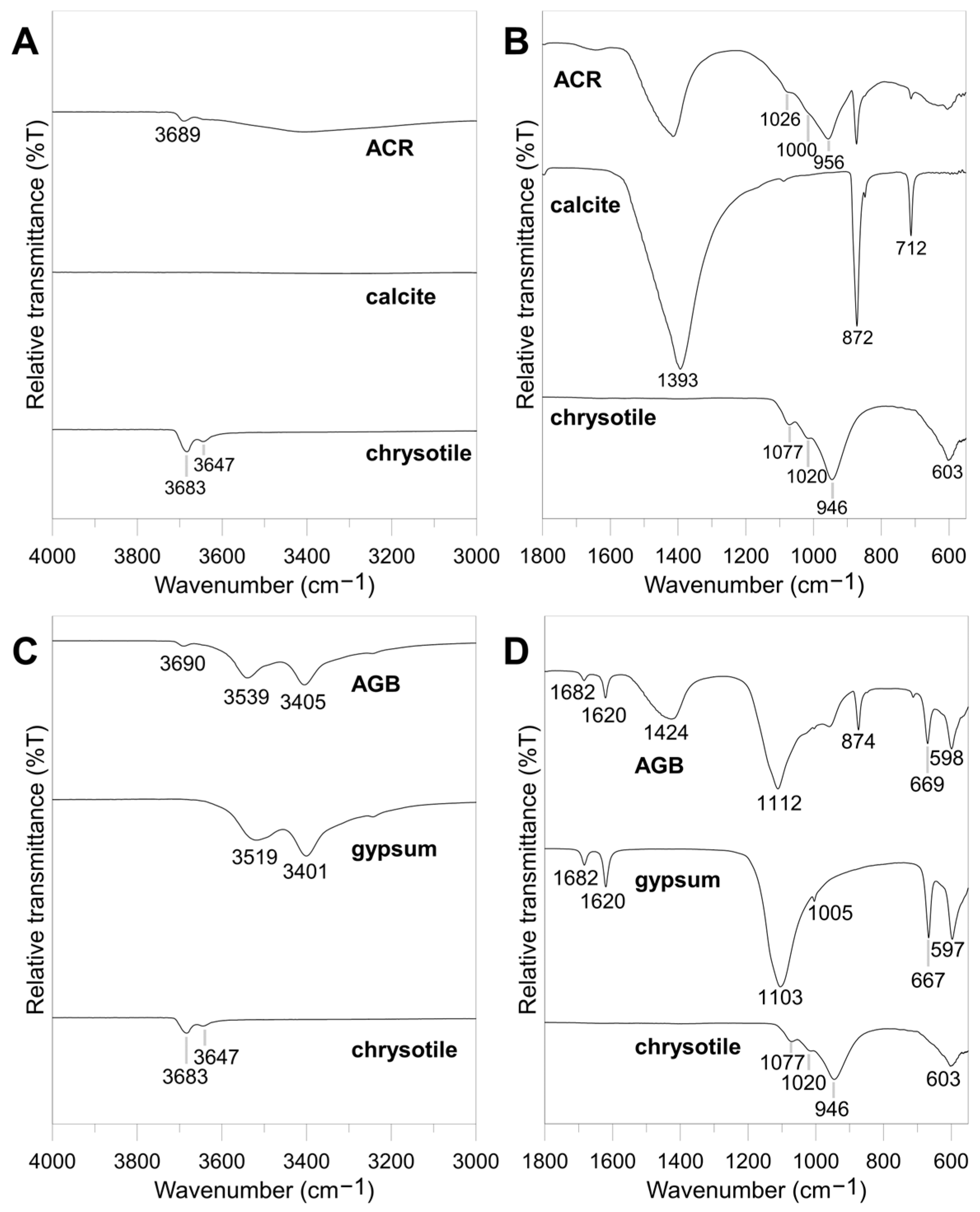 Minerals 15 00344 g002