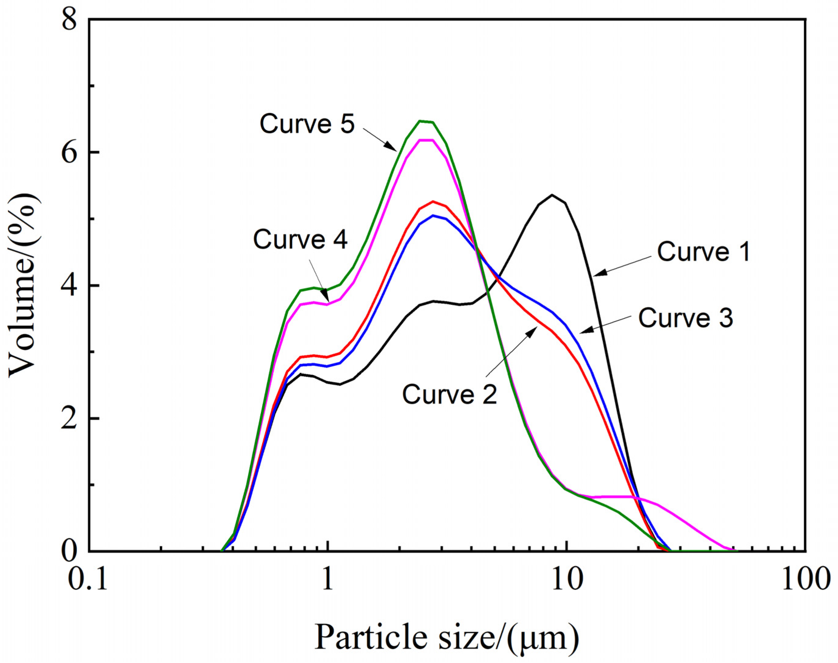 Minerals 15 00364 g014