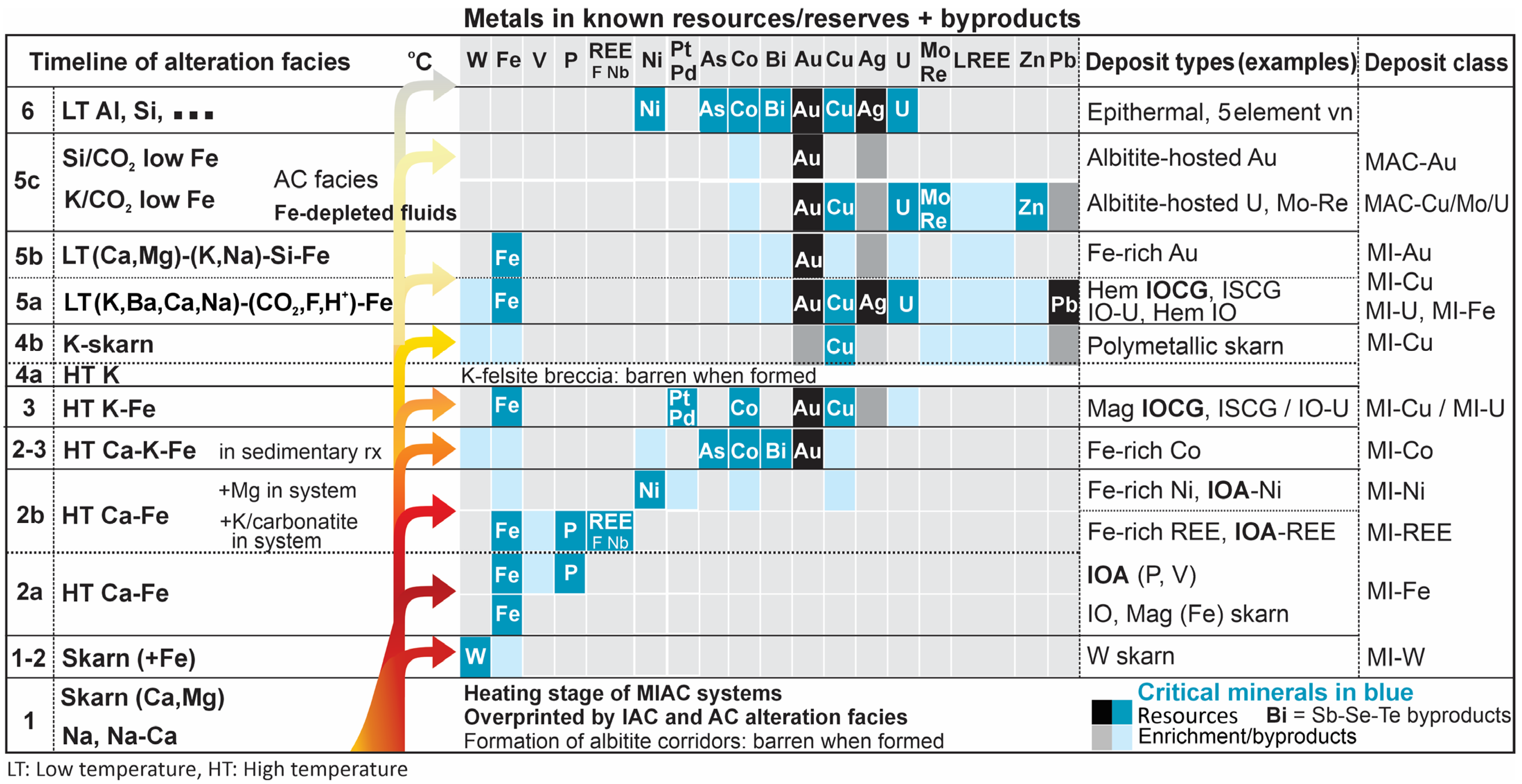 Minerals 15 00365 g007