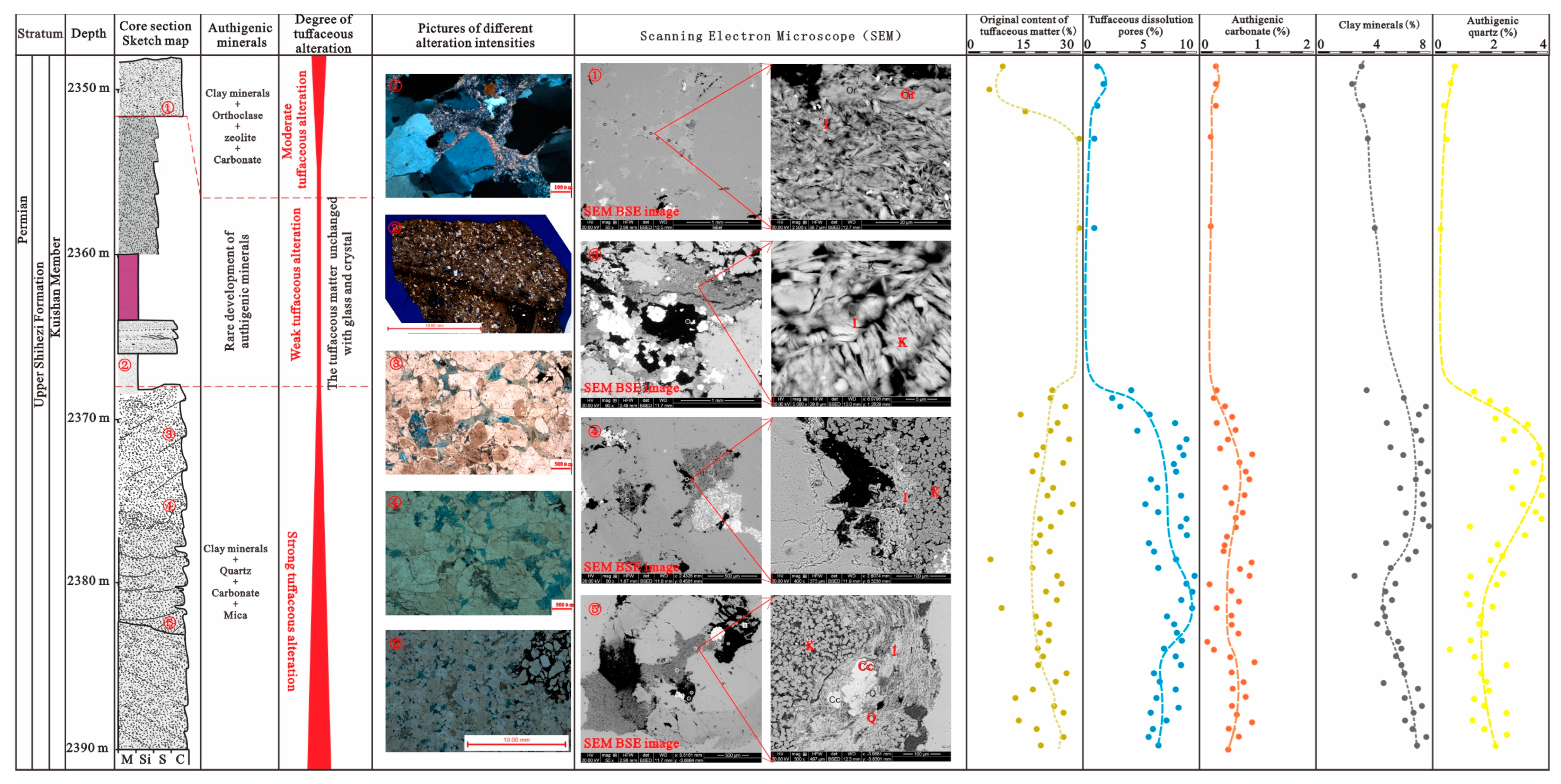 Minerals 15 00371 g007