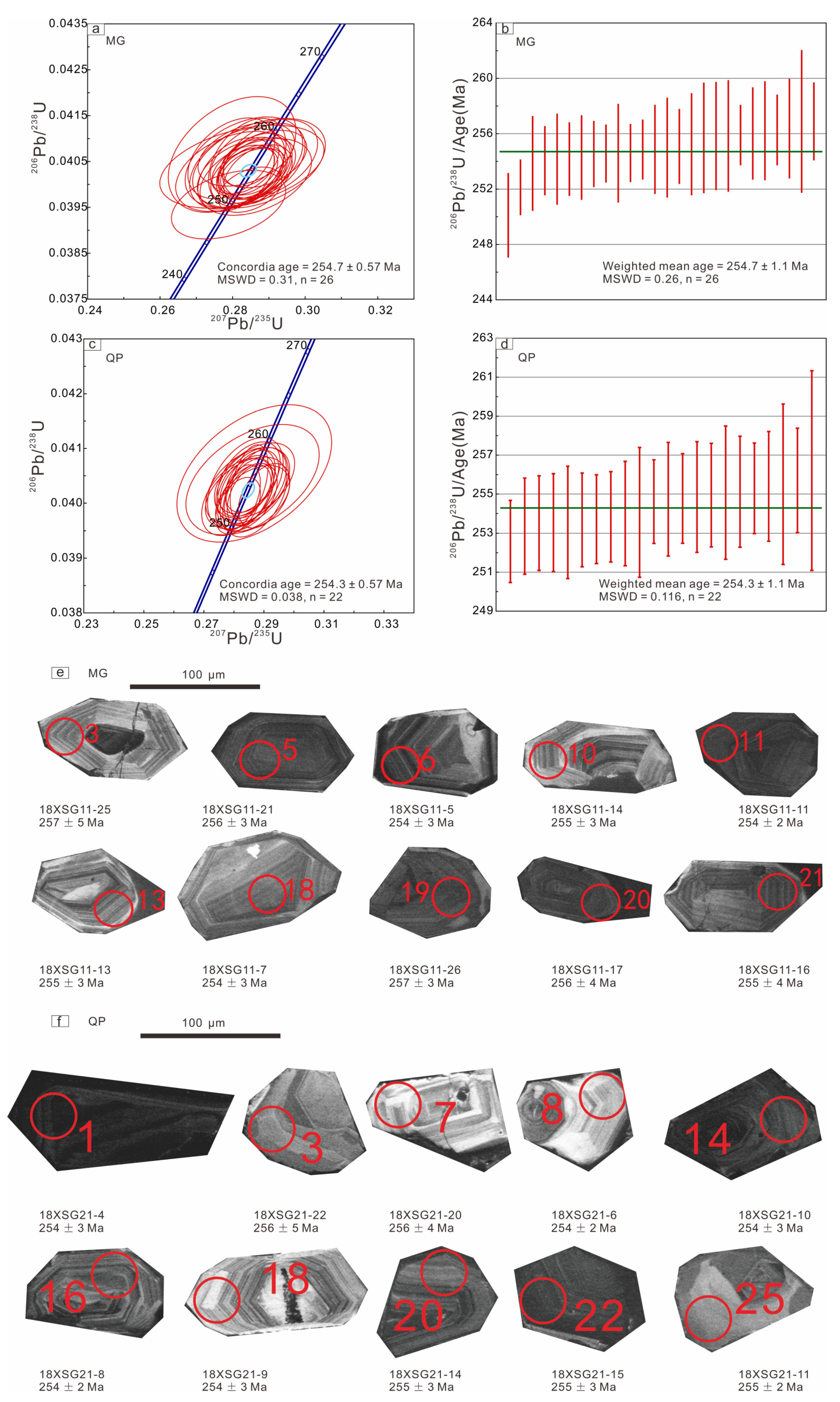Minerals 15 00381 g003