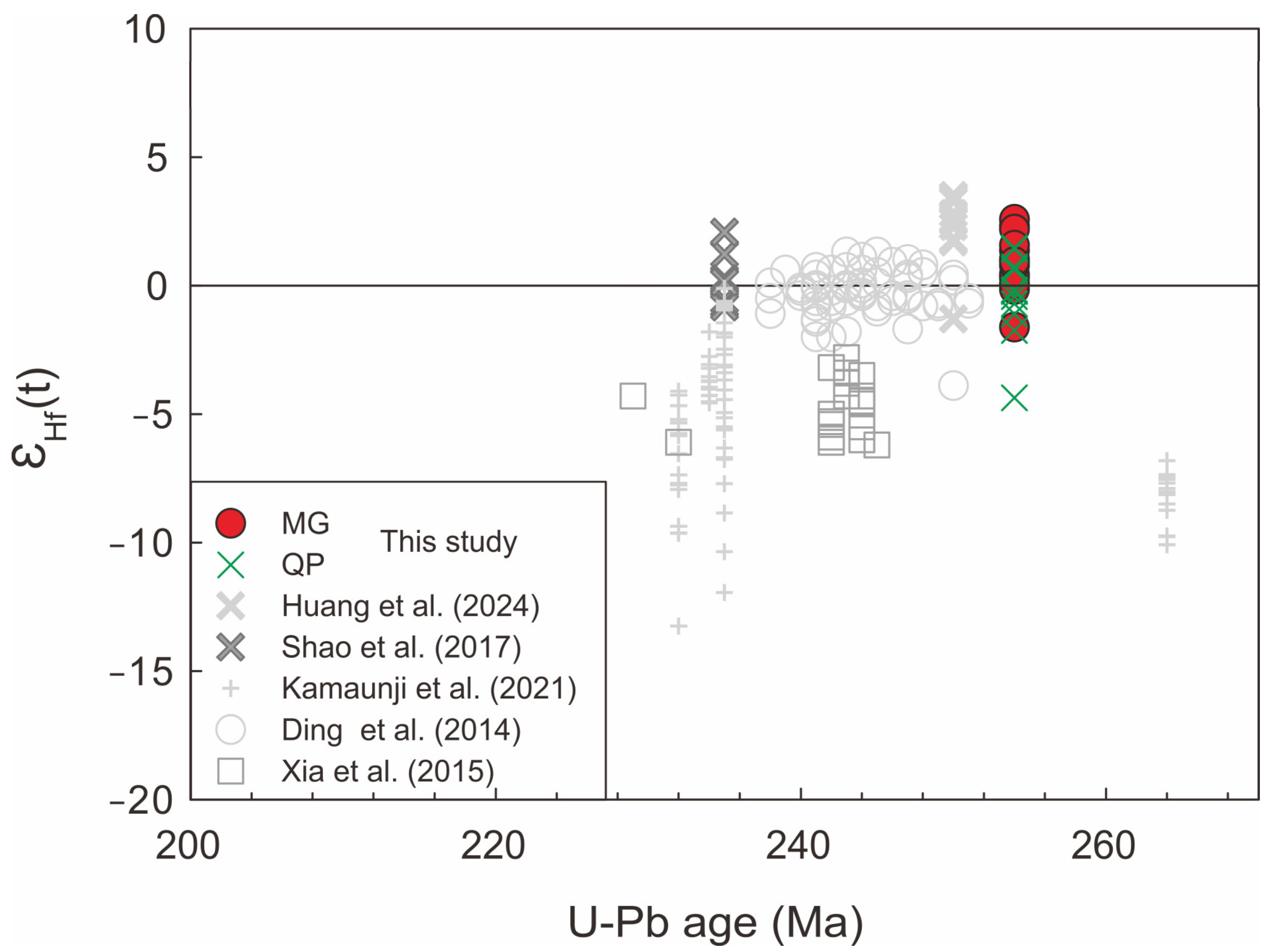 Minerals 15 00381 g006
