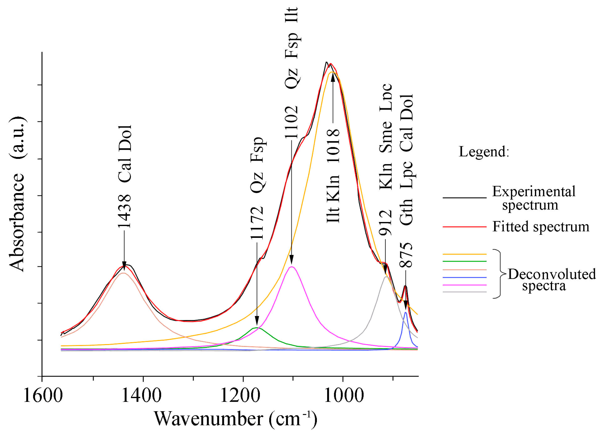 Minerals 15 00390 g003