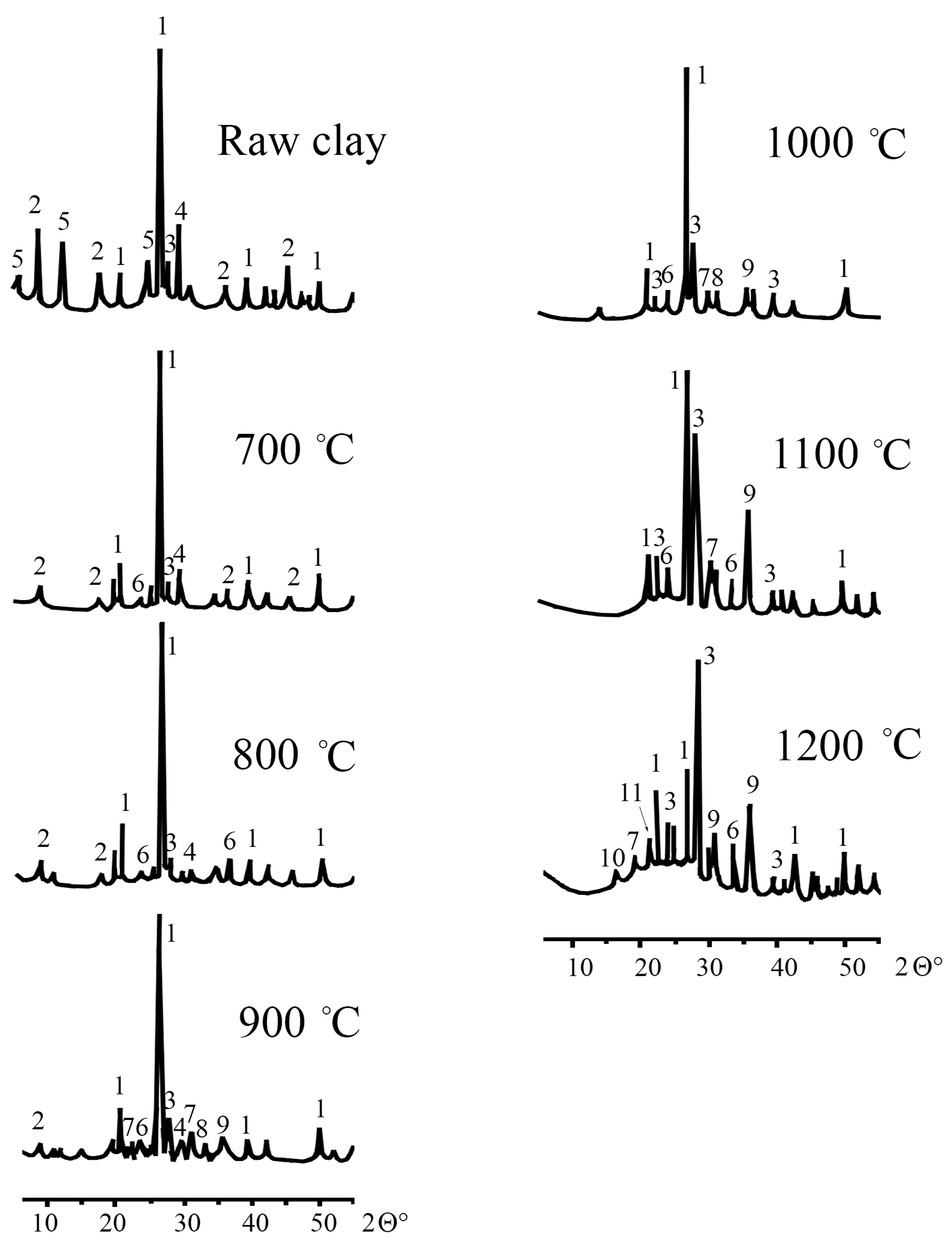 Minerals 15 00390 g005