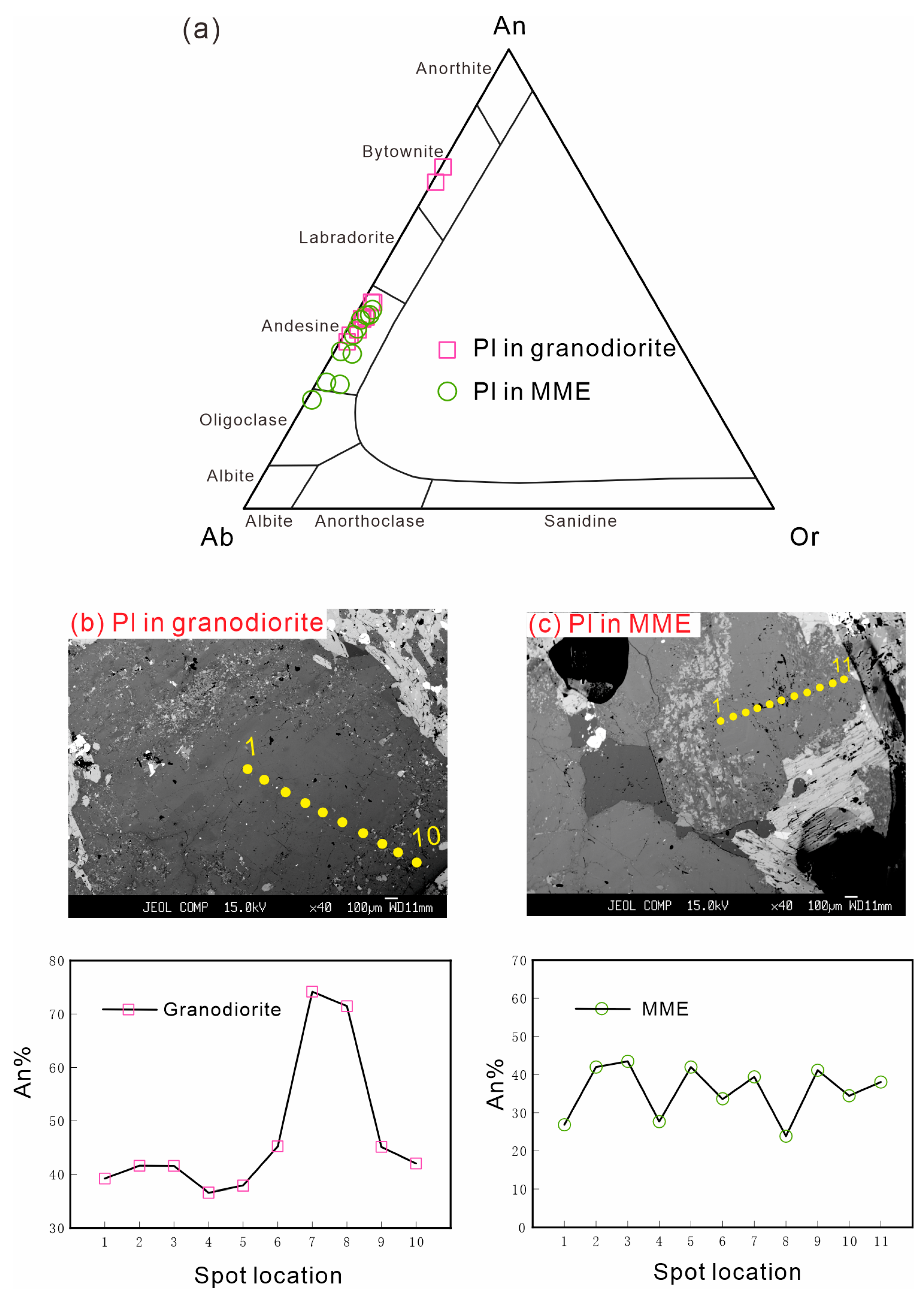 Minerals 15 00391 g004