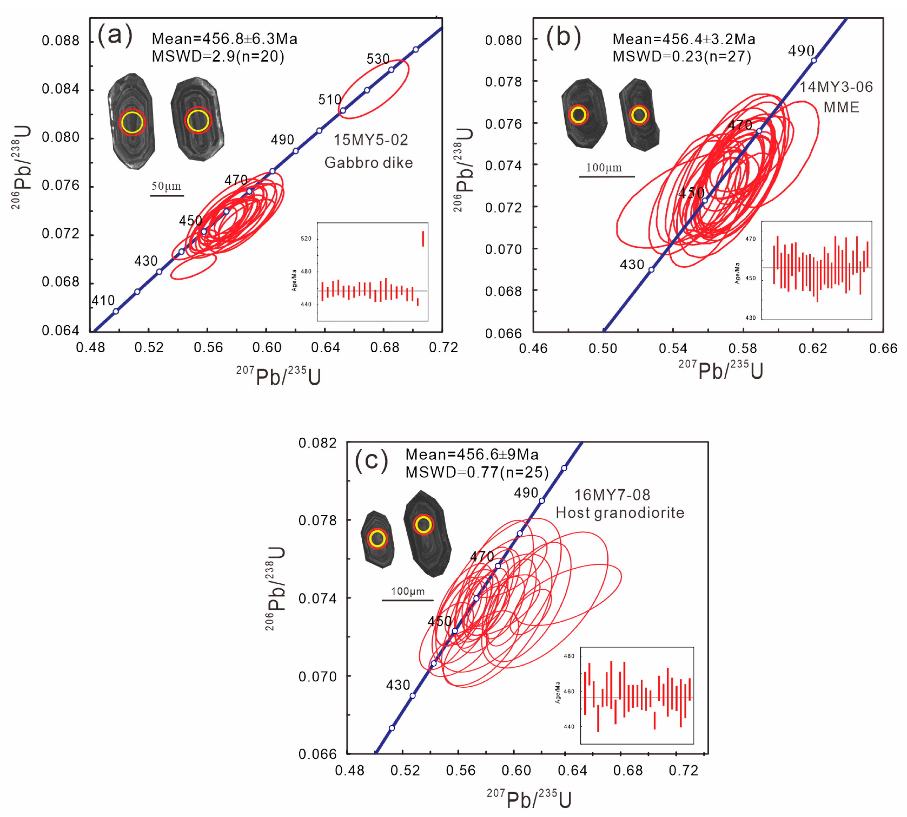 Minerals 15 00391 g006