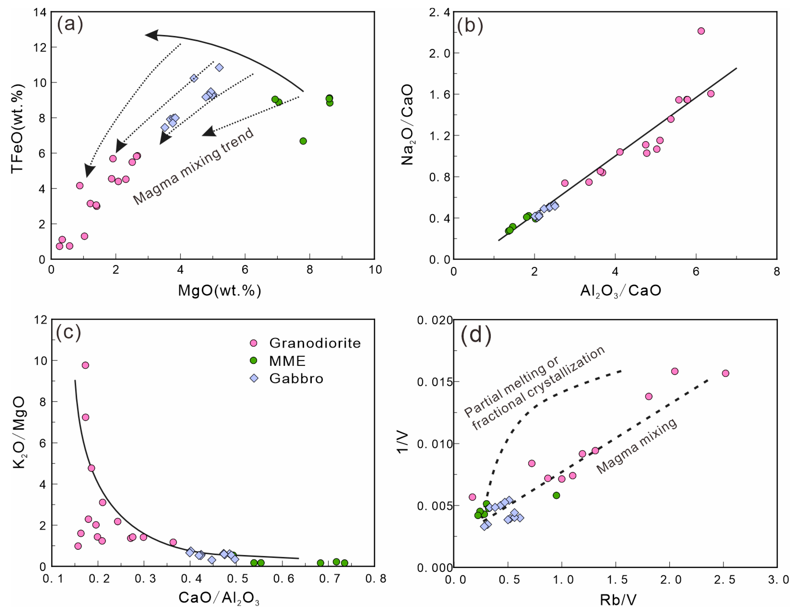 Minerals 15 00391 g012