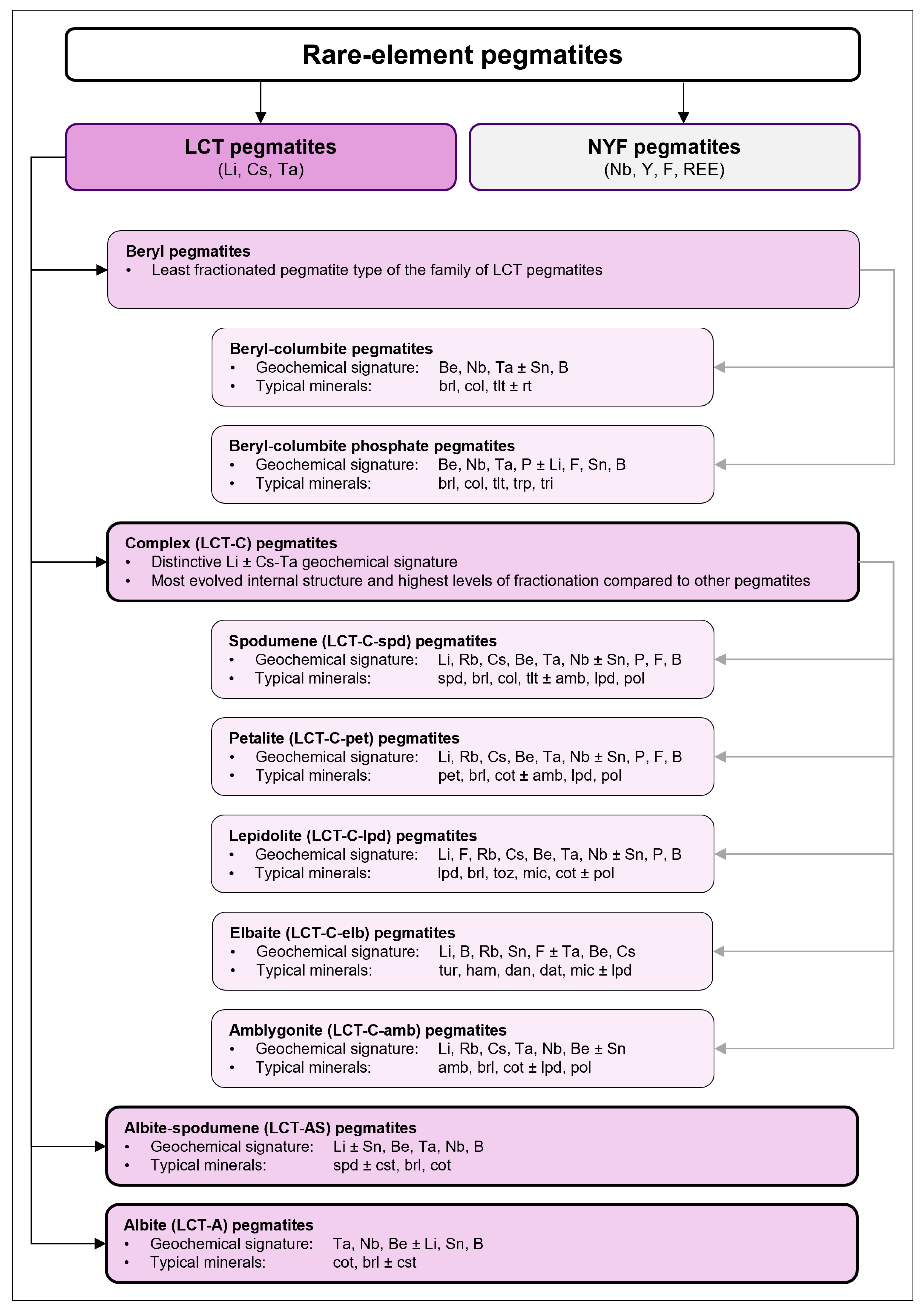Minerals 15 00397 g003