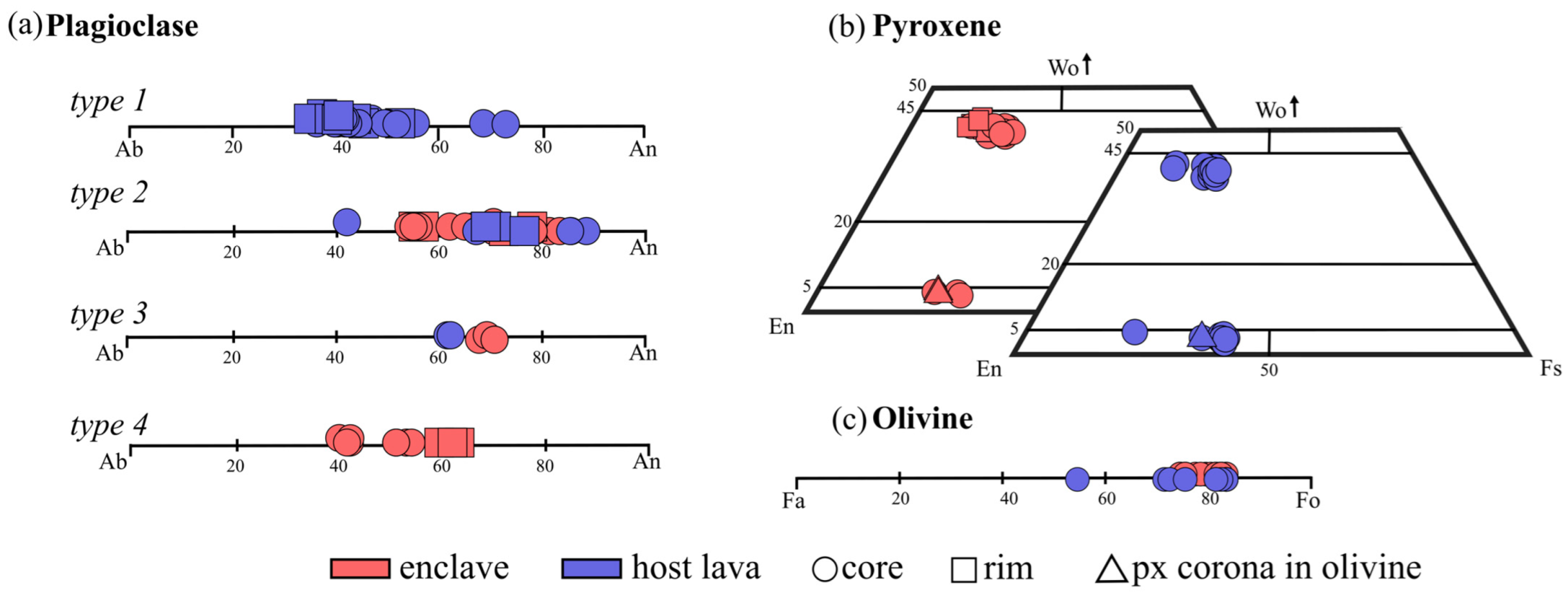 Minerals 15 00418 g004 Minerals 15 00418 g004