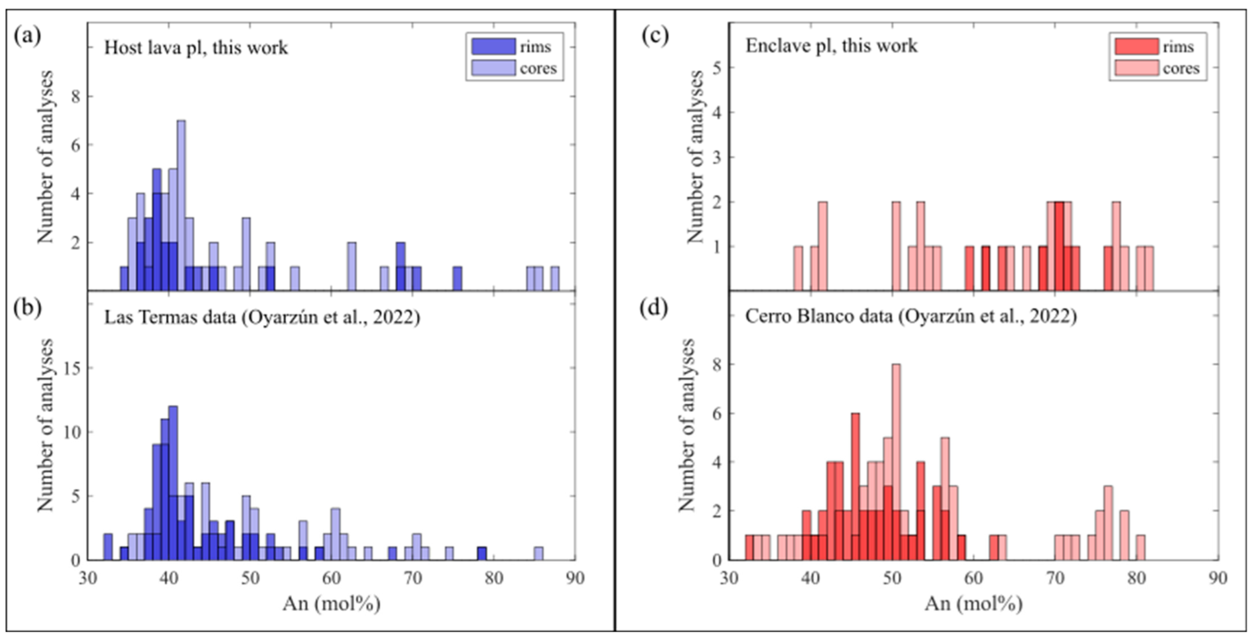 Minerals 15 00418 g010 Minerals 15 00418 g010
