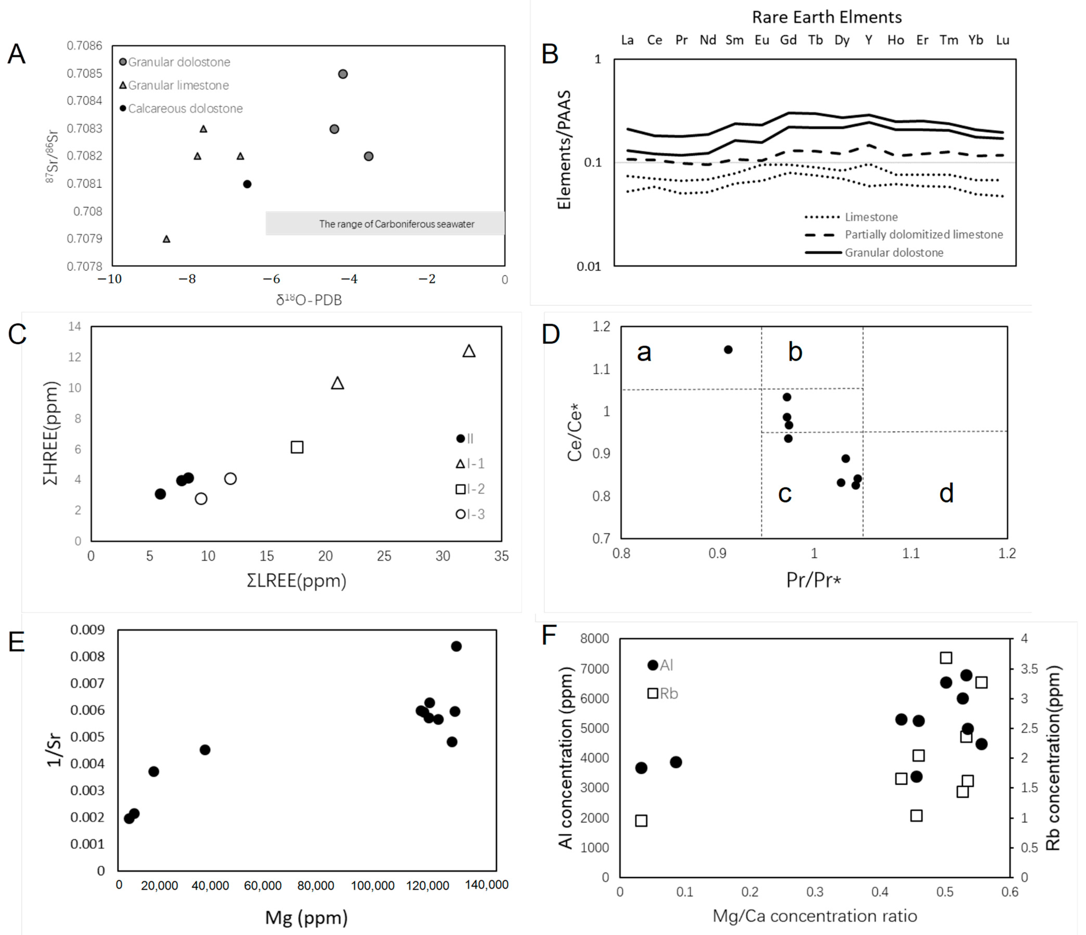 Minerals 15 00419 g010
