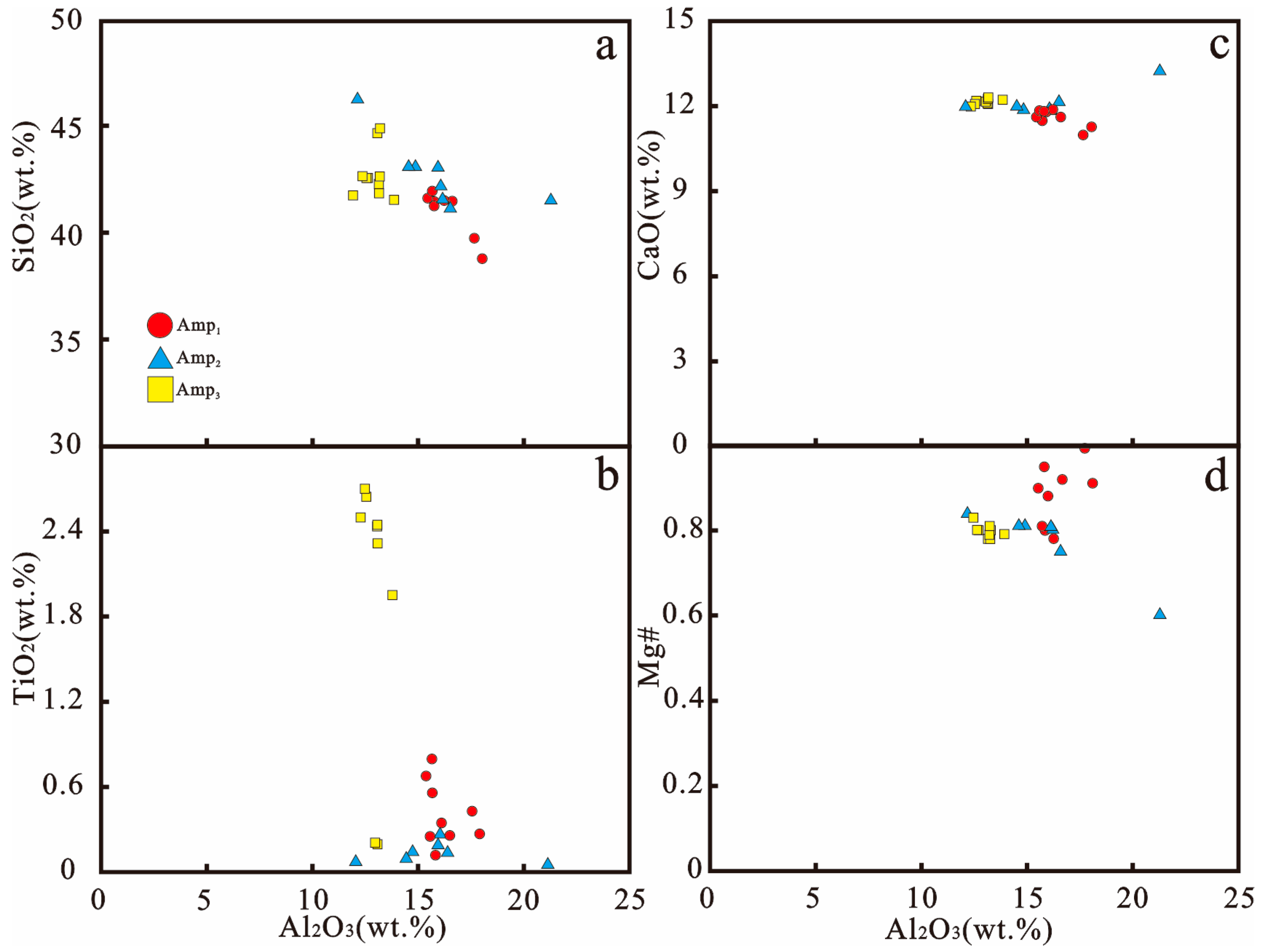 Minerals 15 00433 g004