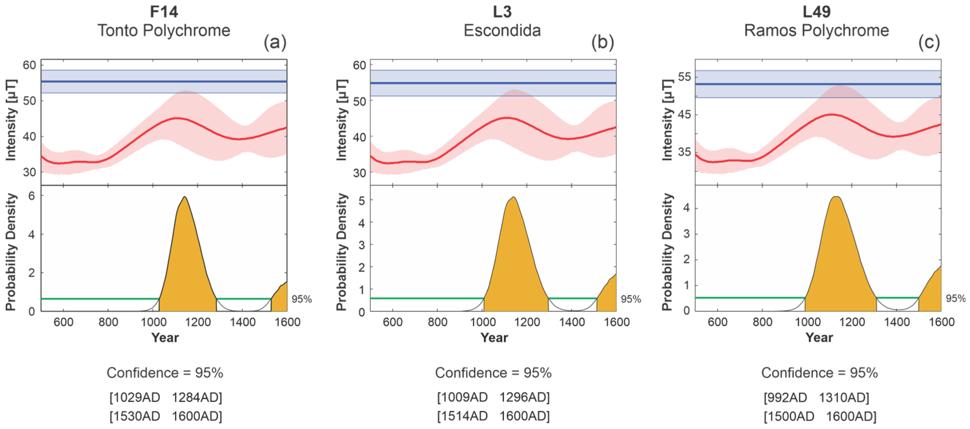 Minerals 15 00437 g010