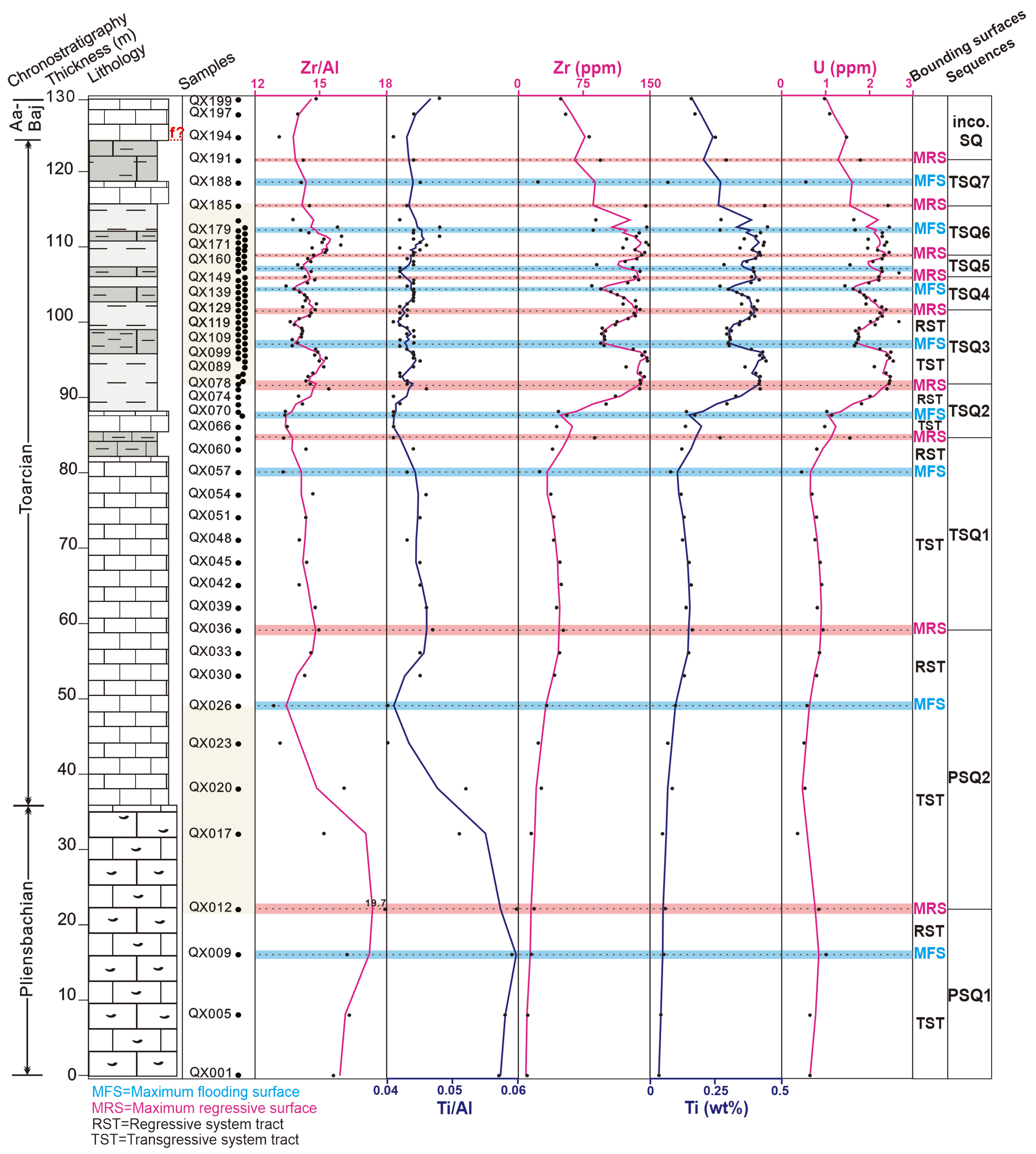 Minerals 15 00440 g004