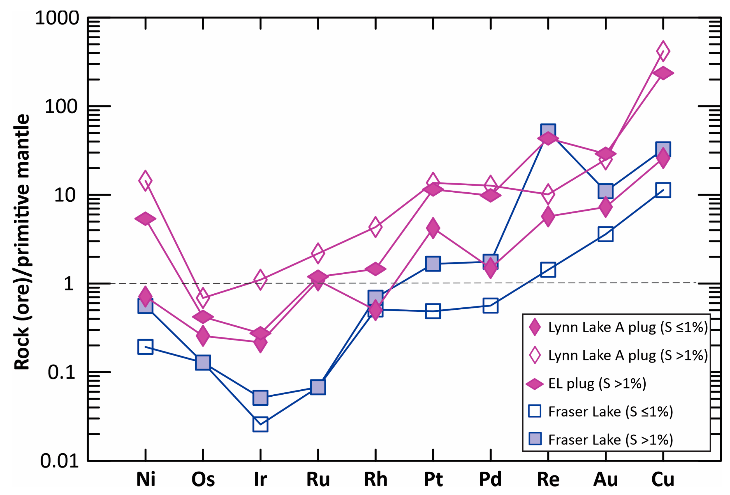 Minerals 15 00448 g009