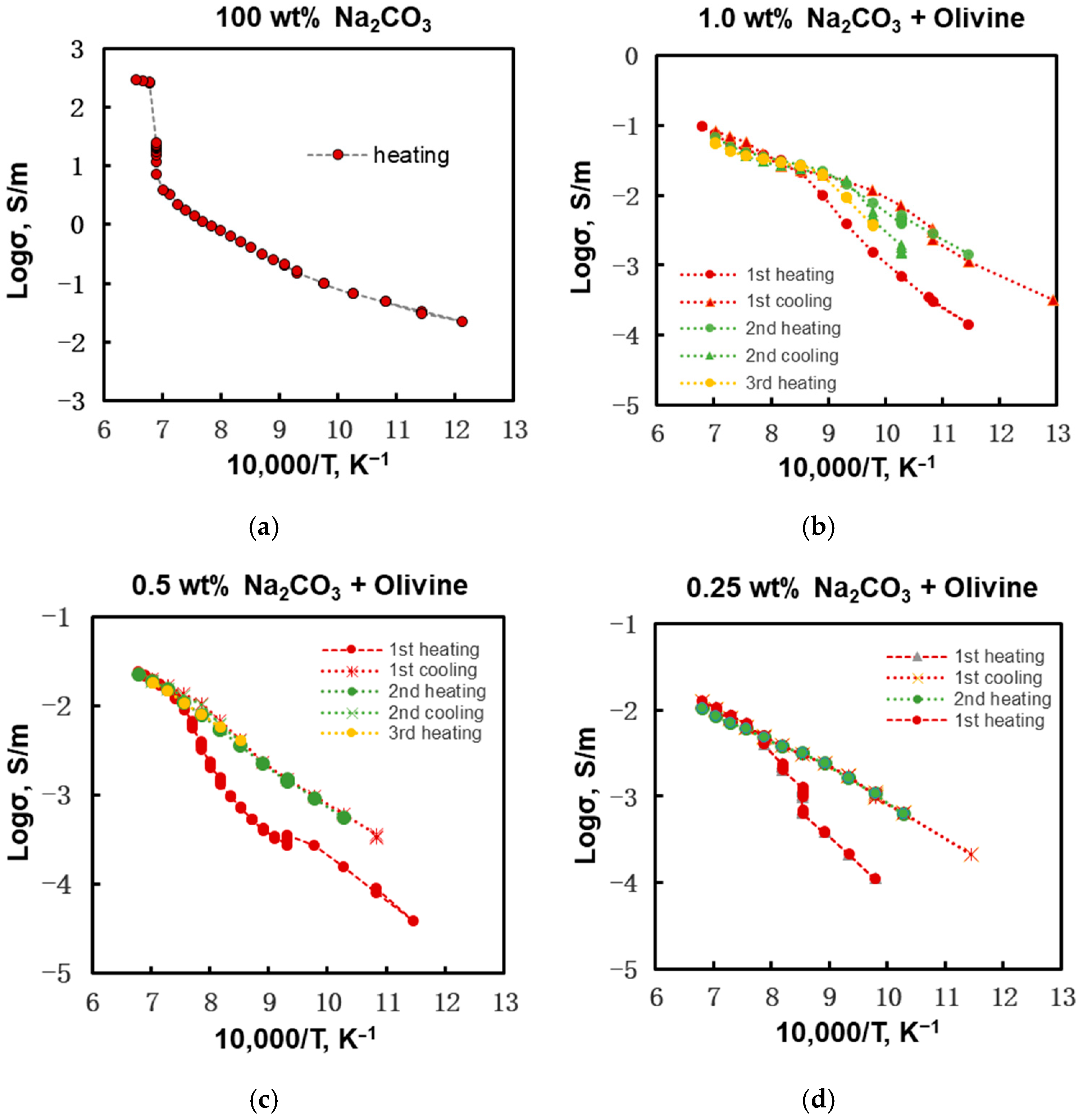 Minerals 15 00466 g003