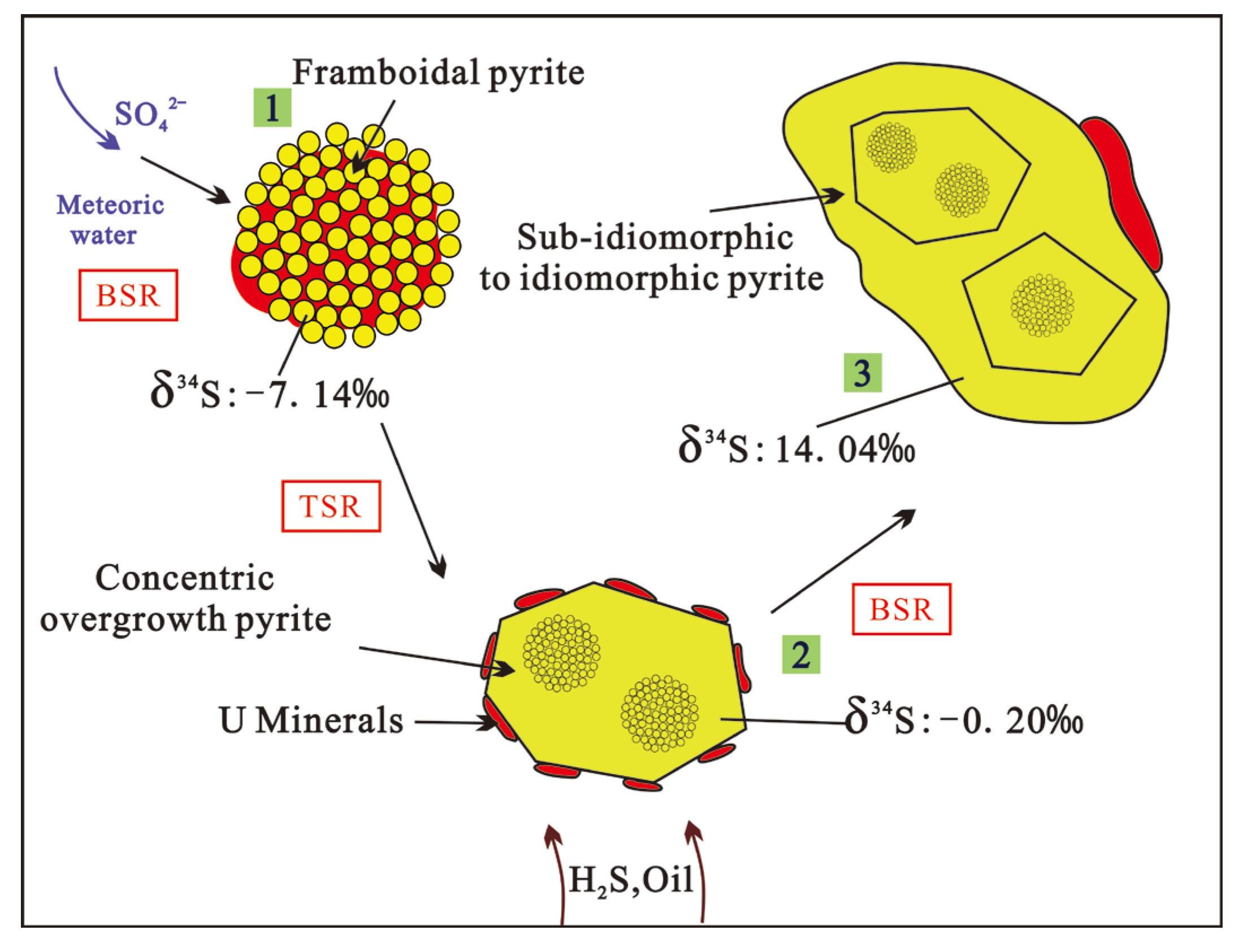 Minerals 15 00575 g015