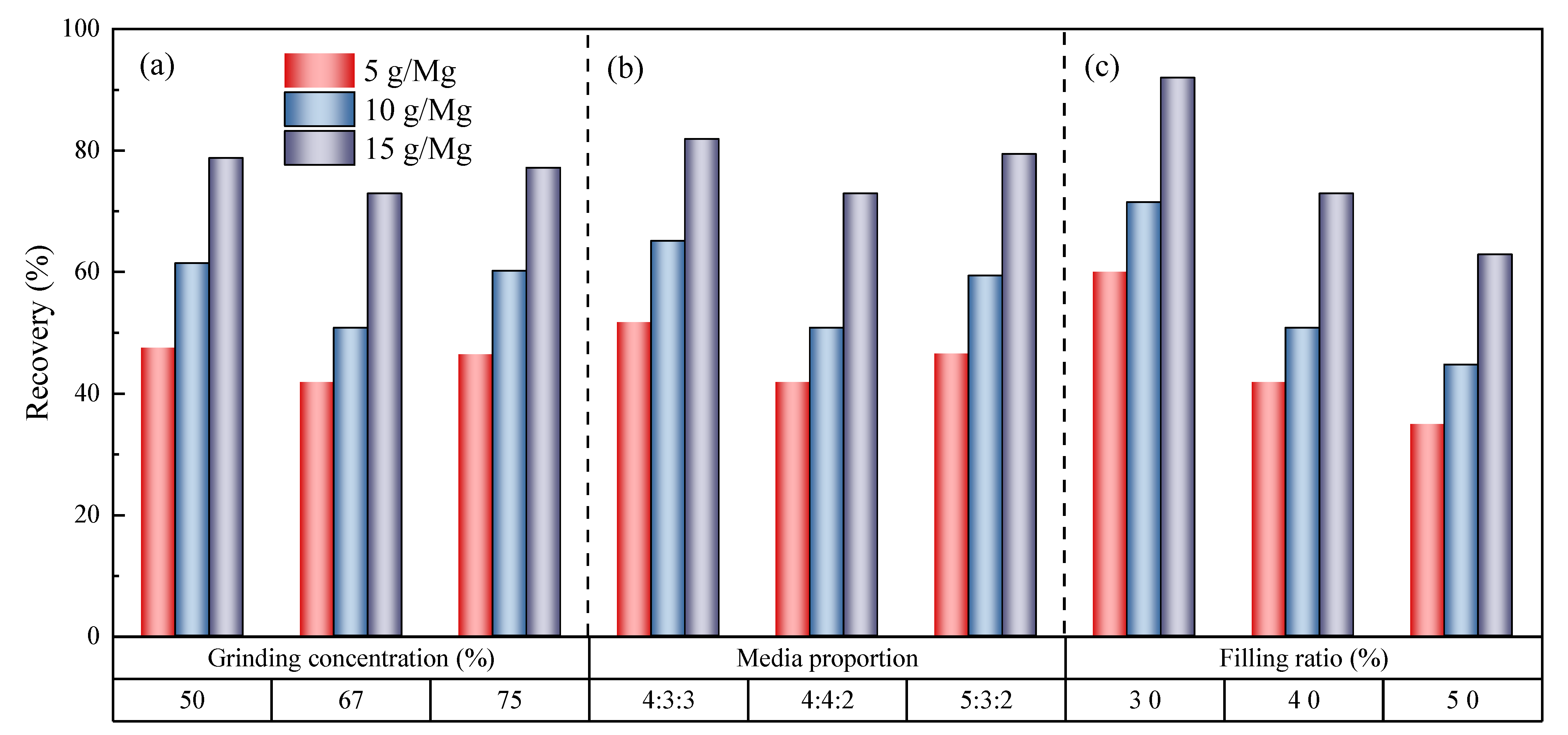 Minerals 15 00618 g007