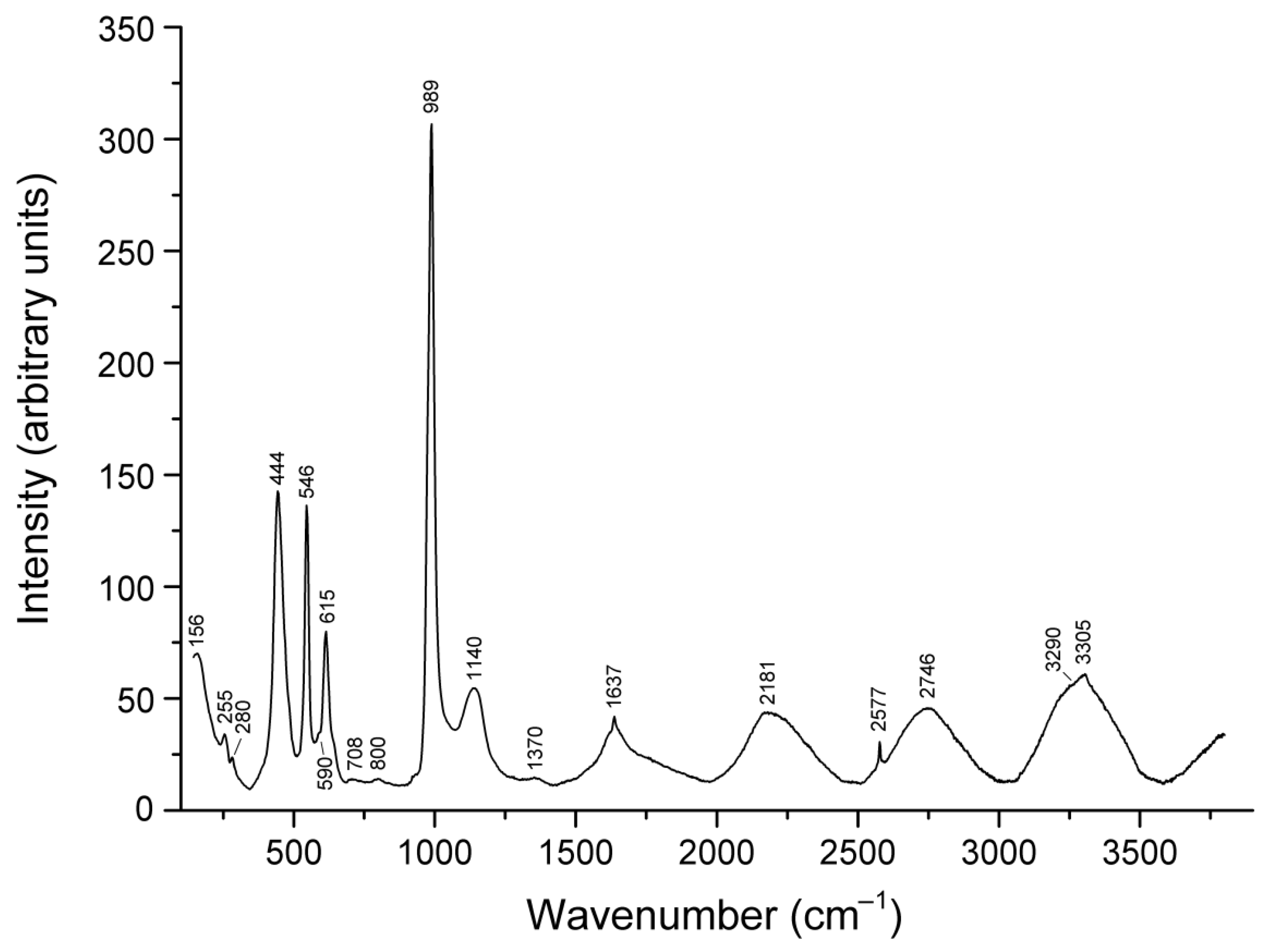 Minerals 15 00709 g005