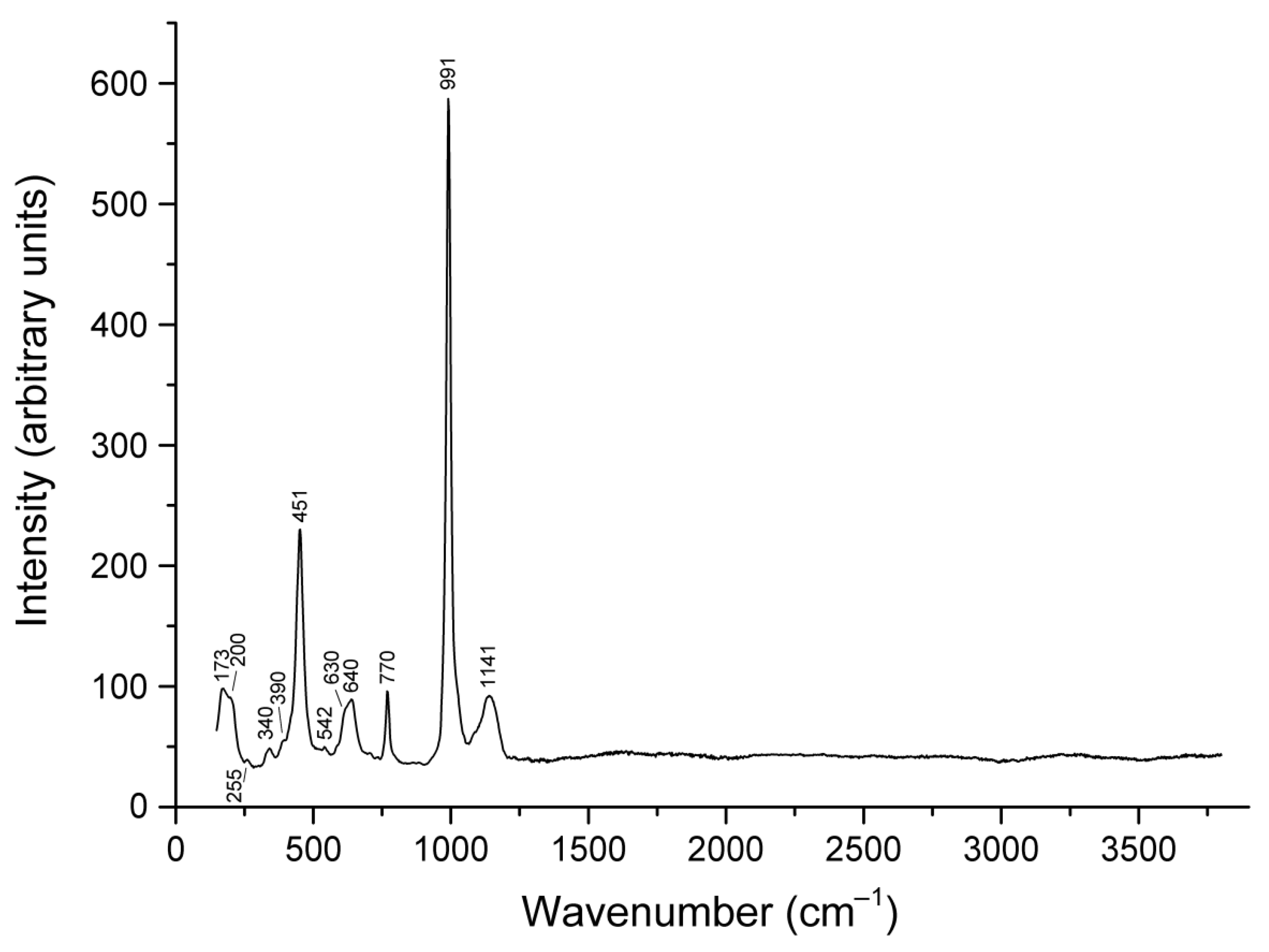 Minerals 15 00709 g006