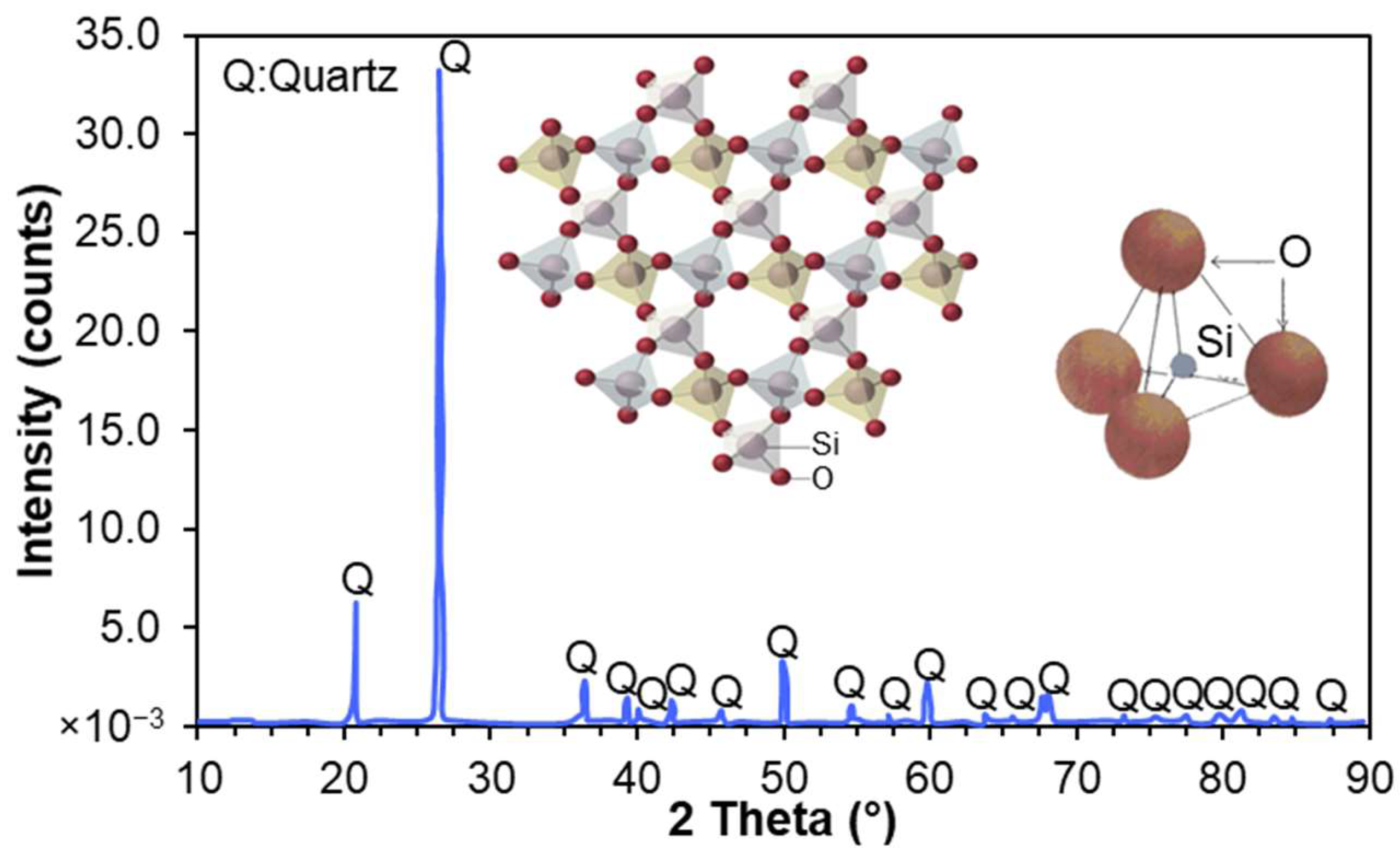 Minerals 15 00846 g001 Minerals 15 00846 g001