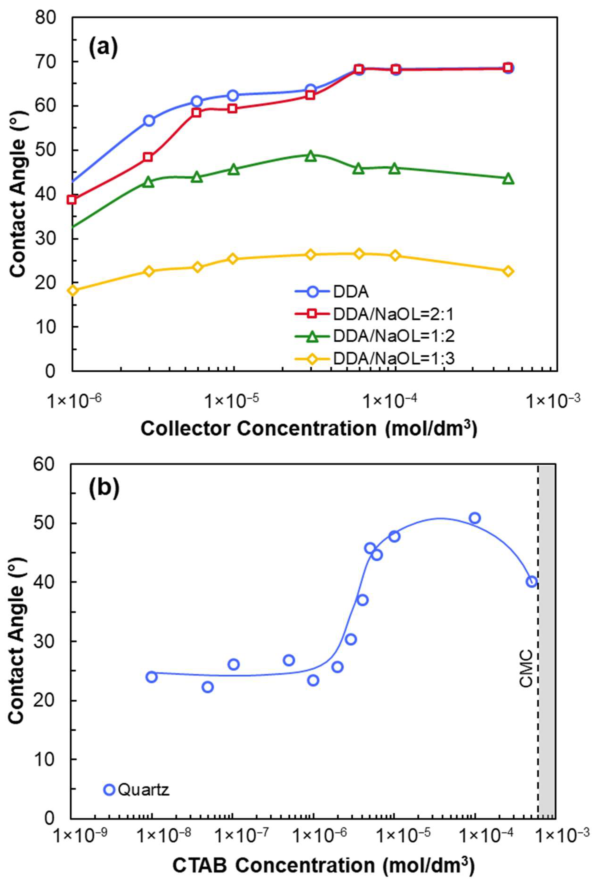 Minerals 15 00846 g006 Minerals 15 00846 g006