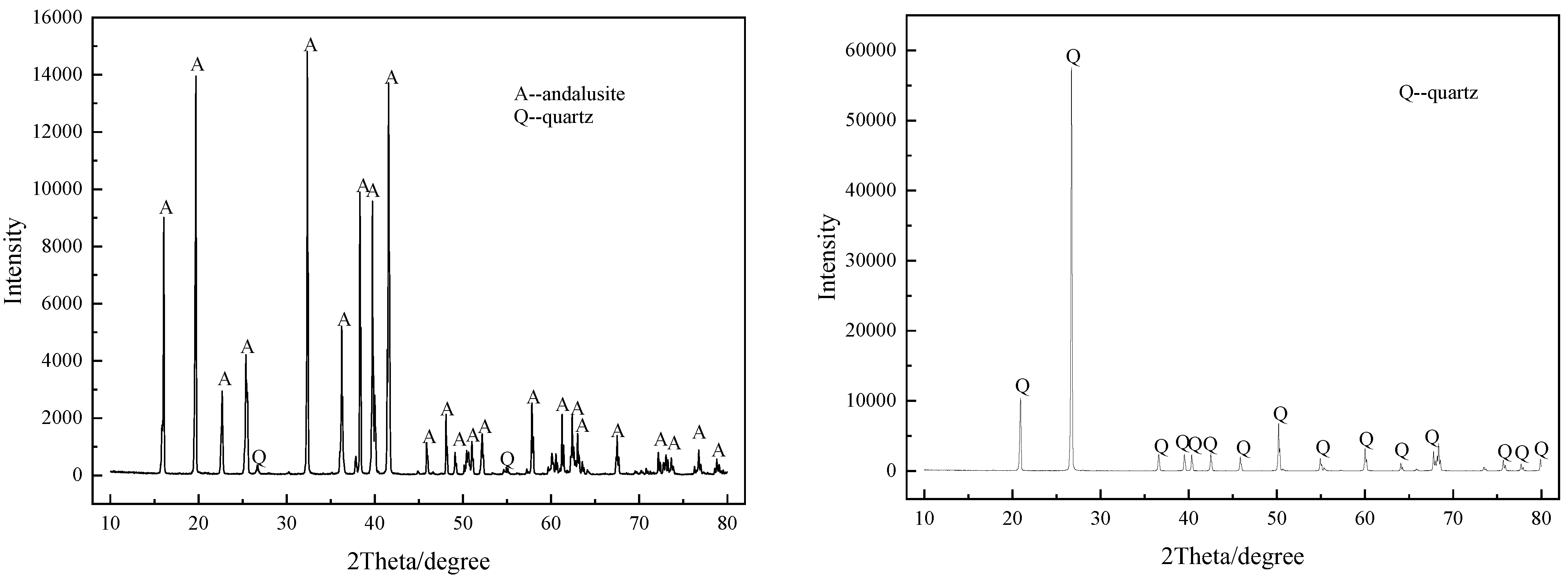 Minerals 15 00959 g001 Minerals 15 00959 g001
