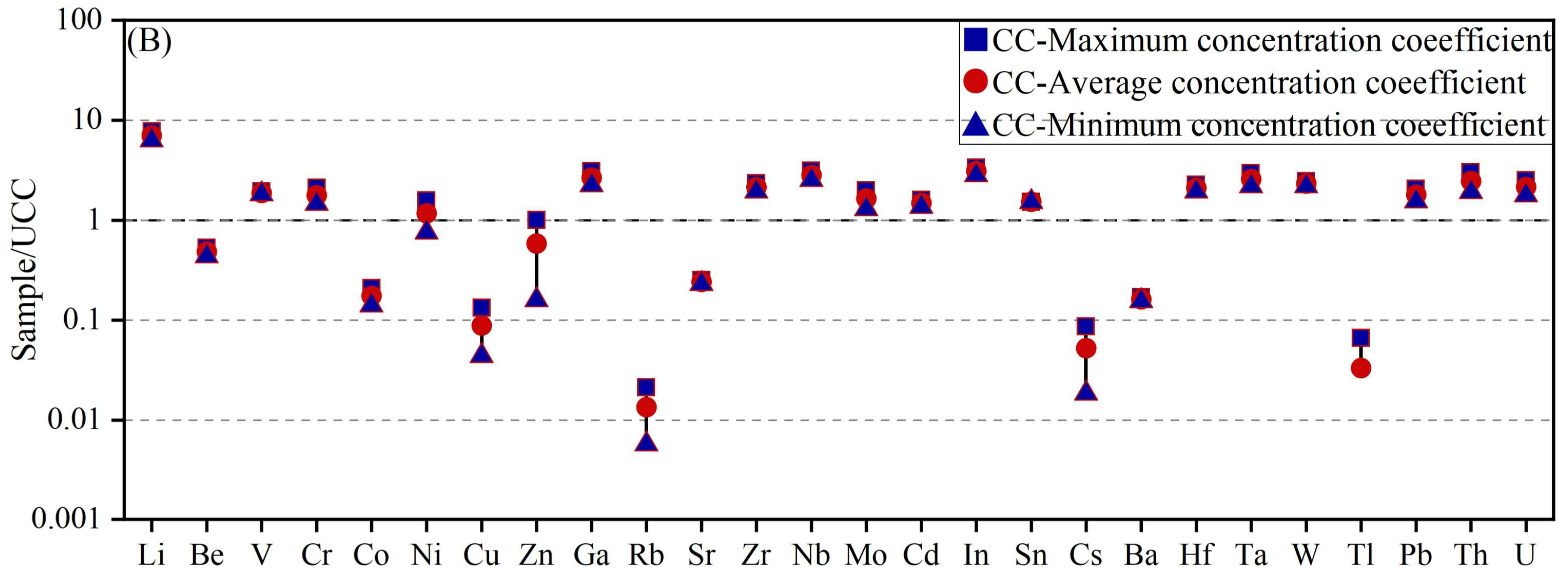 Minerals 15 01004 g003b Minerals 15 01004 g003b