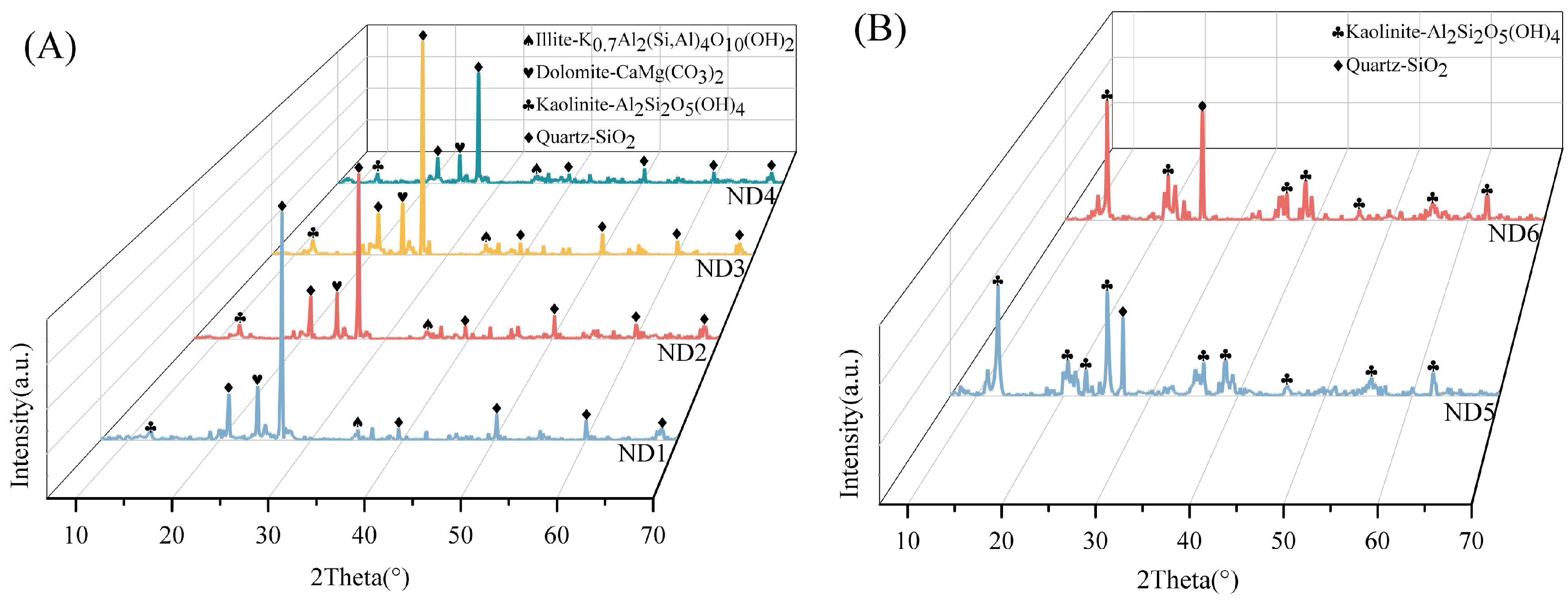Minerals 15 01004 g004 Minerals 15 01004 g004