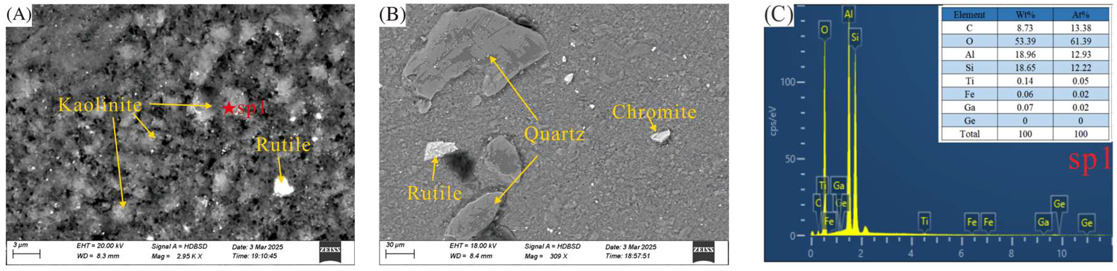 Minerals 15 01004 g005a Minerals 15 01004 g005a