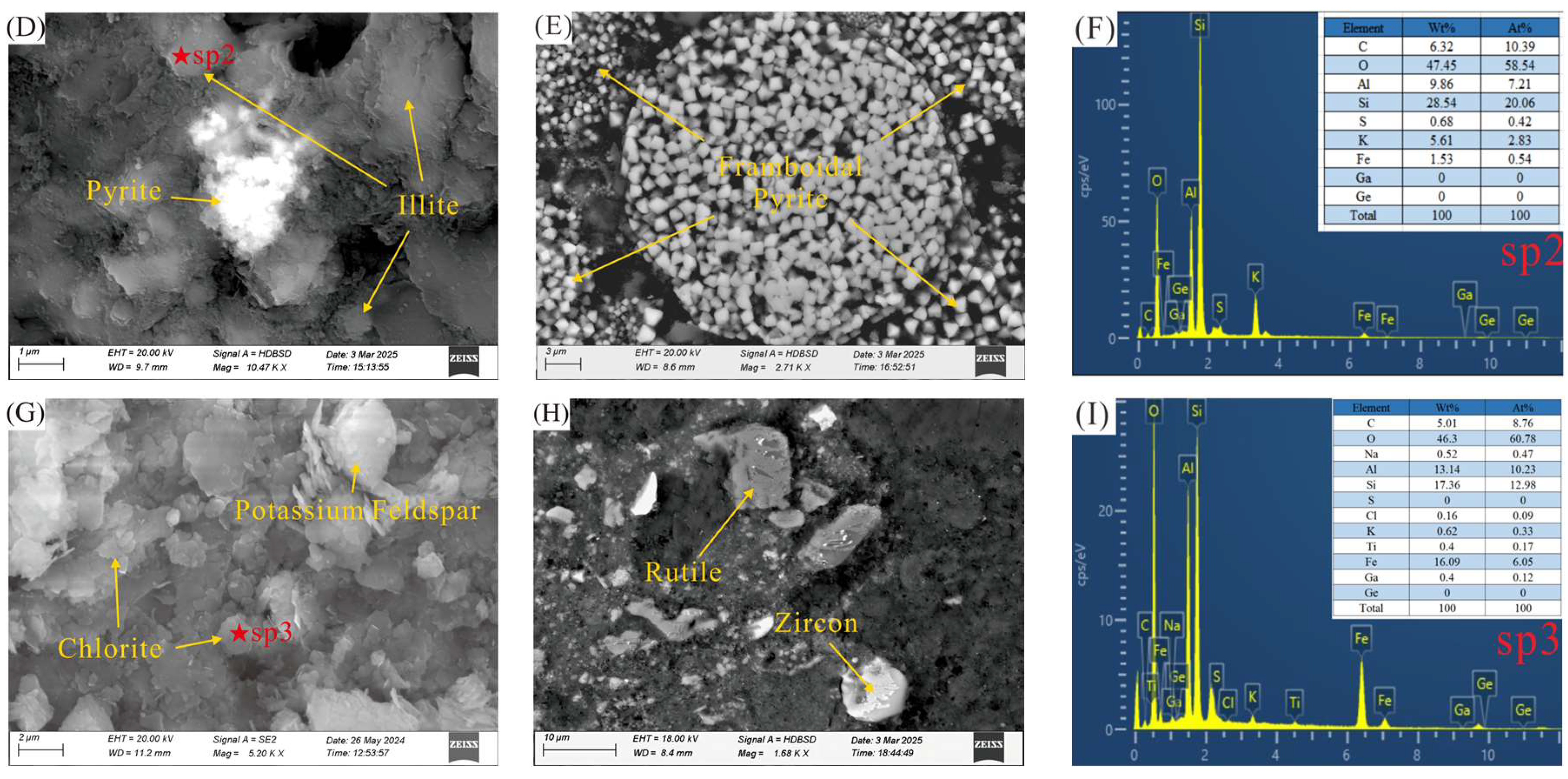 Minerals 15 01004 g005b Minerals 15 01004 g005b
