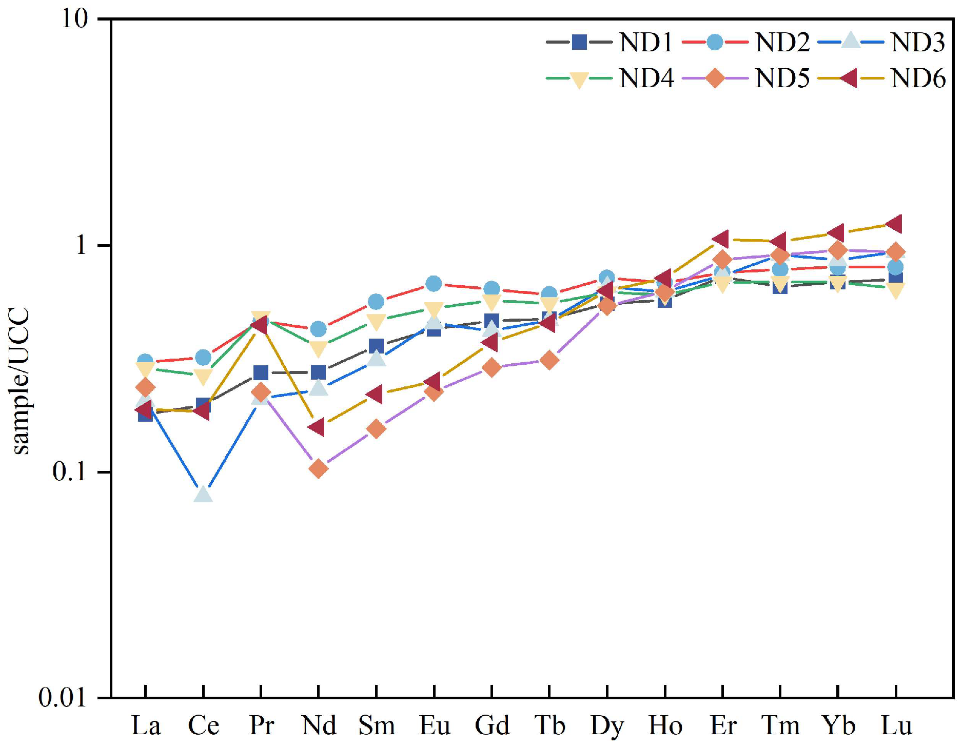 Minerals 15 01004 g010 Minerals 15 01004 g010