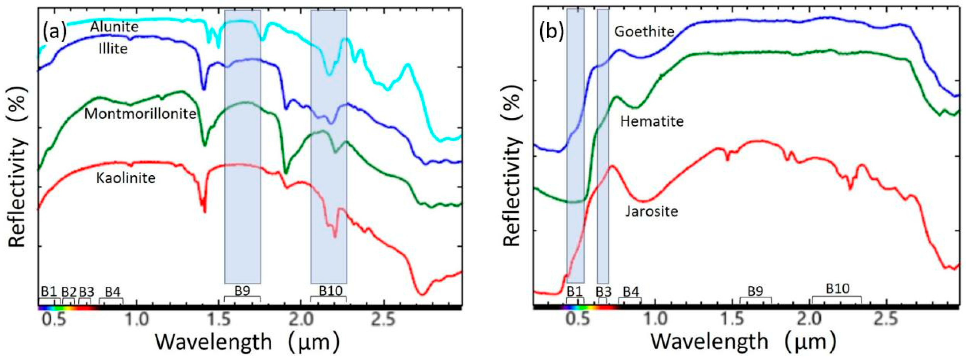 Minerals 15 01005 g004 Minerals 15 01005 g004