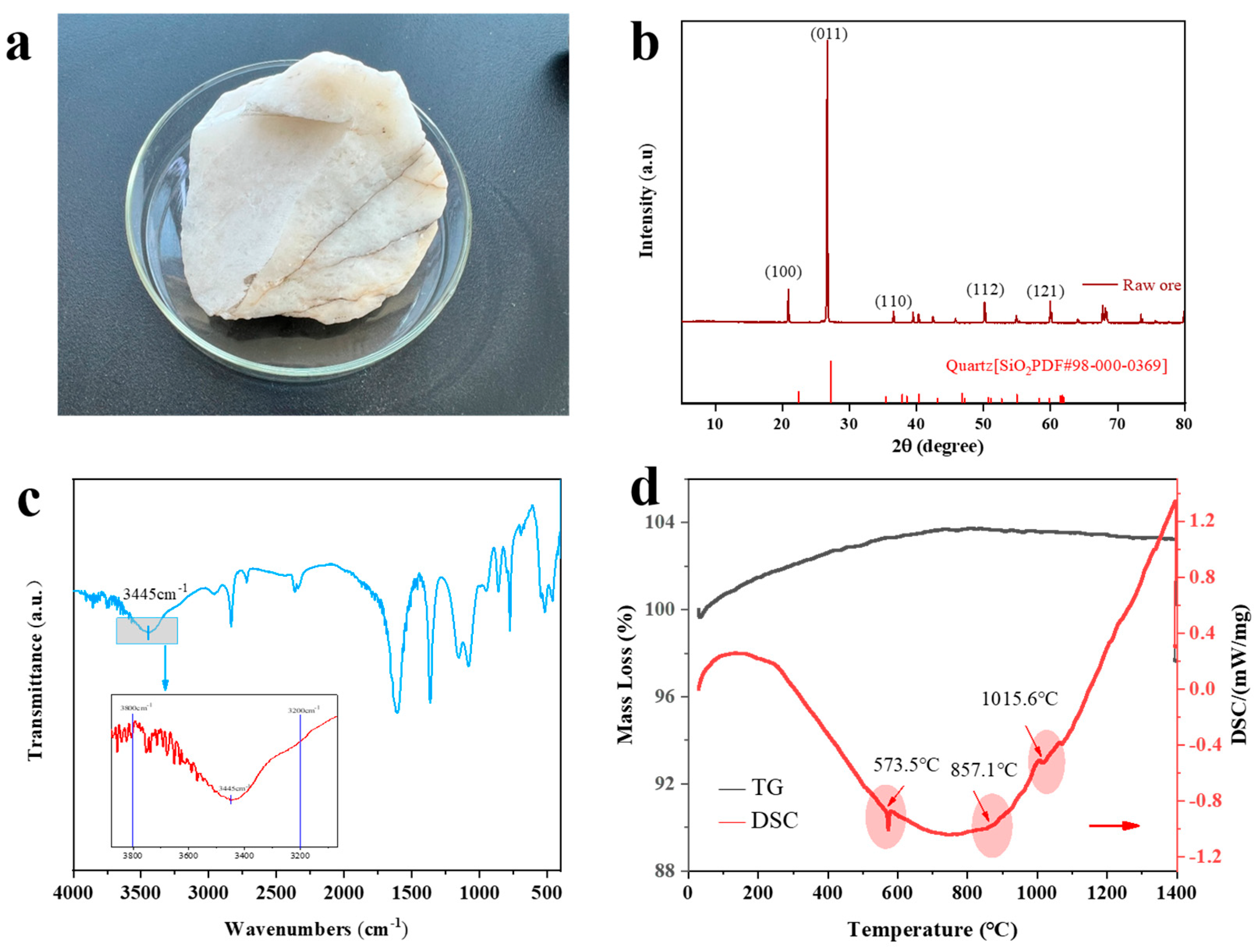 Minerals 15 01028 g002a Minerals 15 01028 g002a
