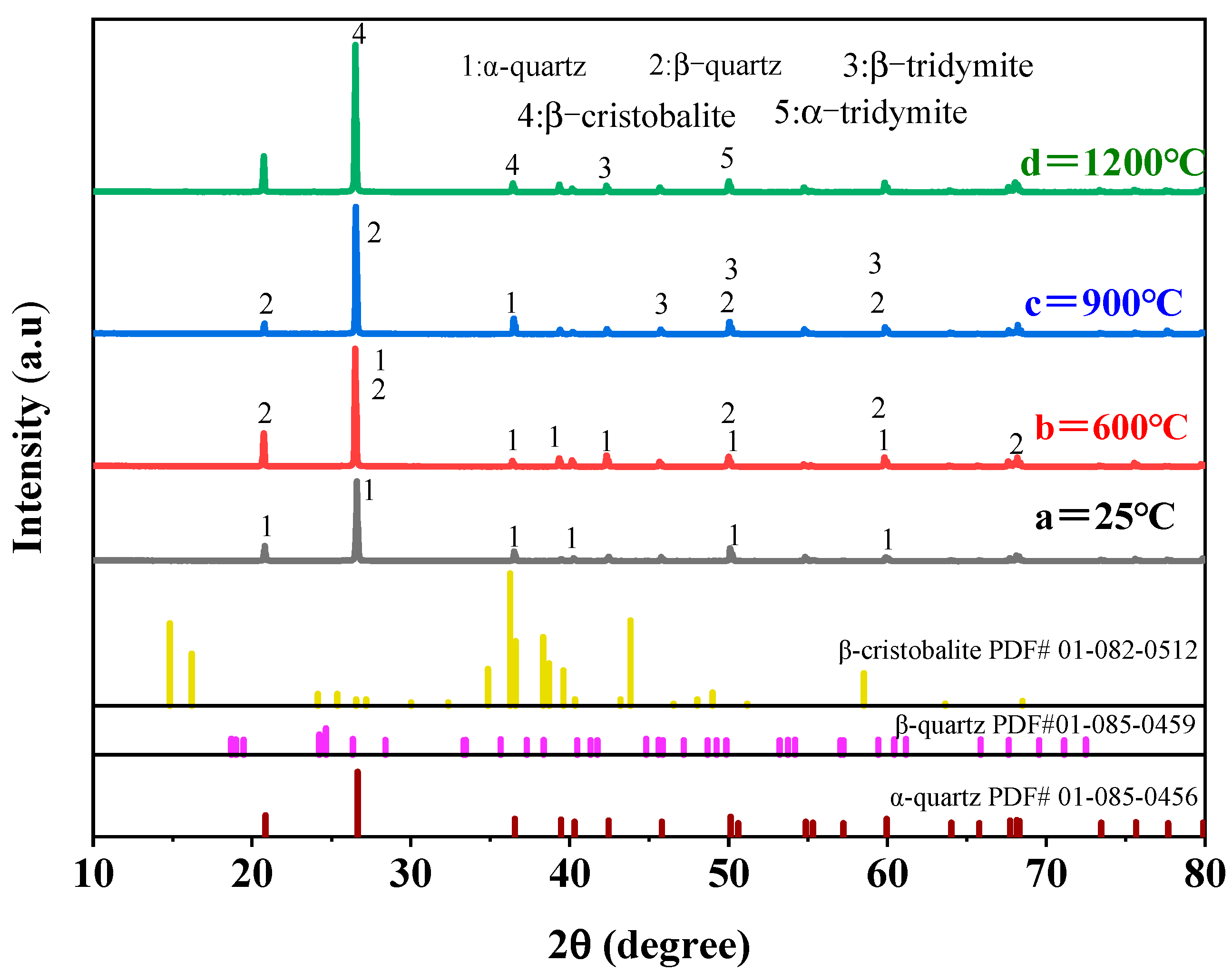 Minerals 15 01028 g003 Minerals 15 01028 g003