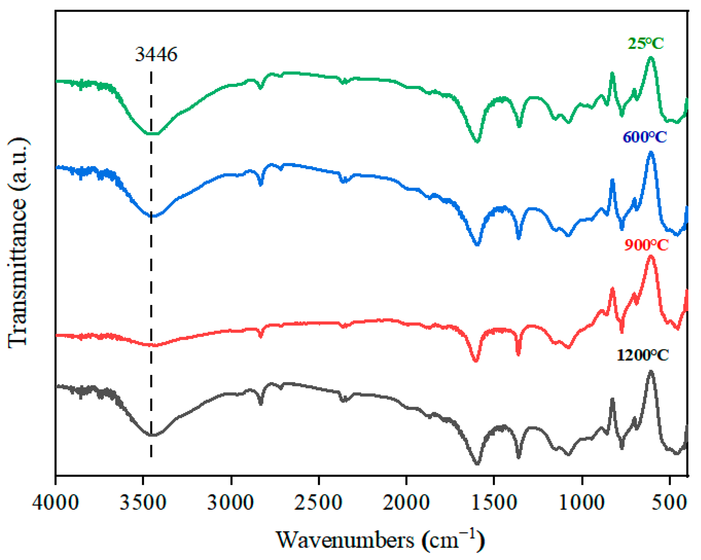 Minerals 15 01028 g005 Minerals 15 01028 g005