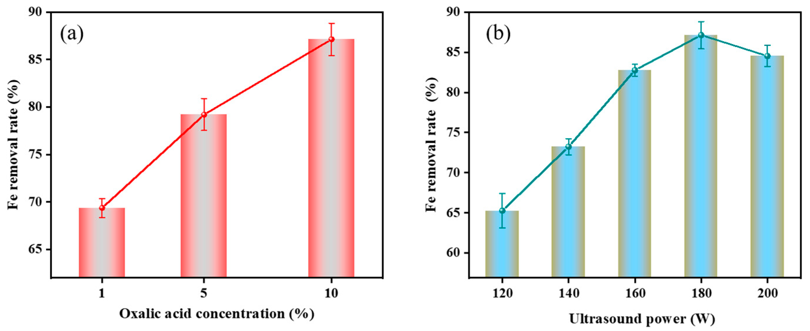 Minerals 15 01028 g010 Minerals 15 01028 g010