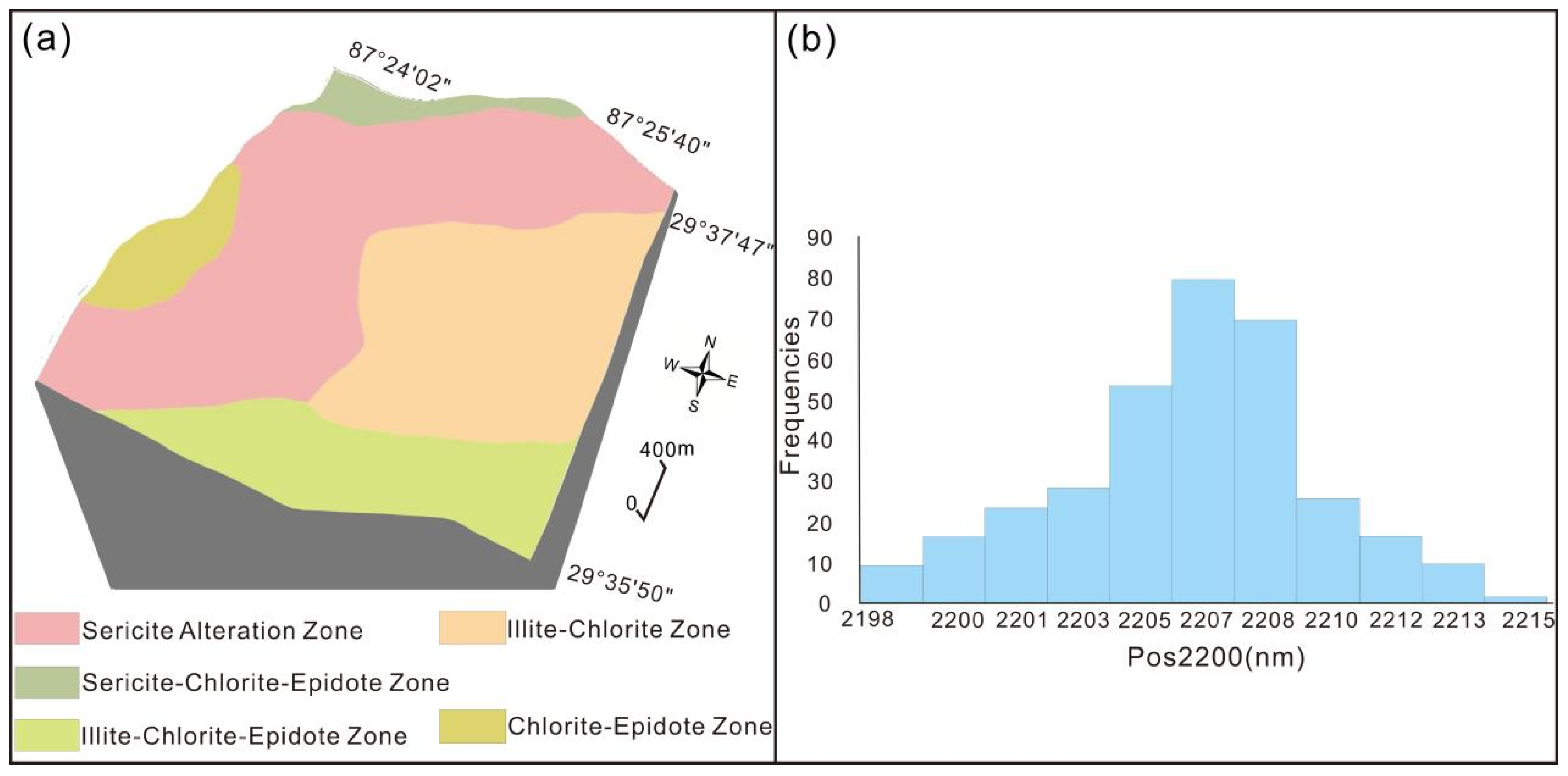 Minerals 15 01045 g004 Minerals 15 01045 g004