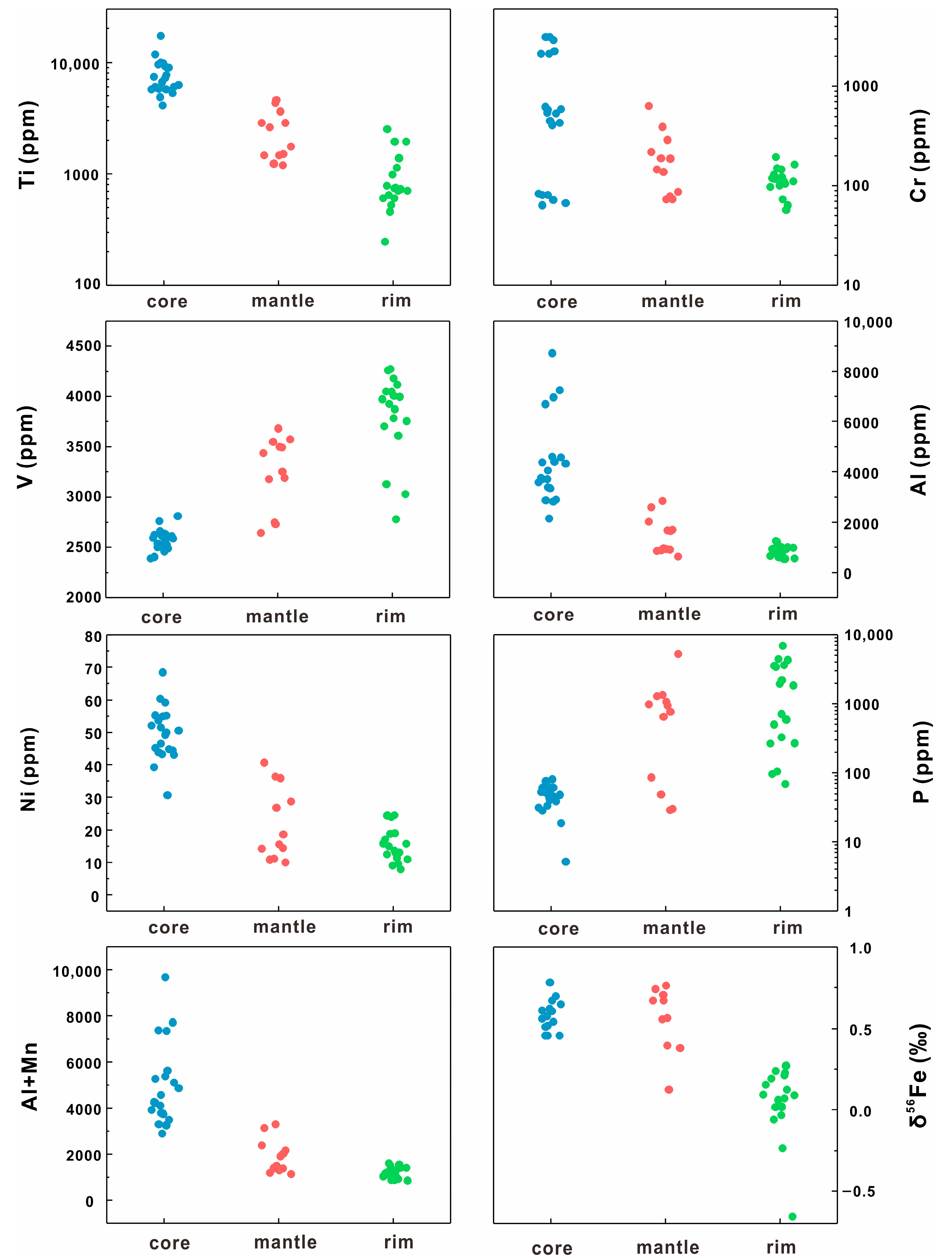 Minerals 15 01061 g007 Minerals 15 01061 g007