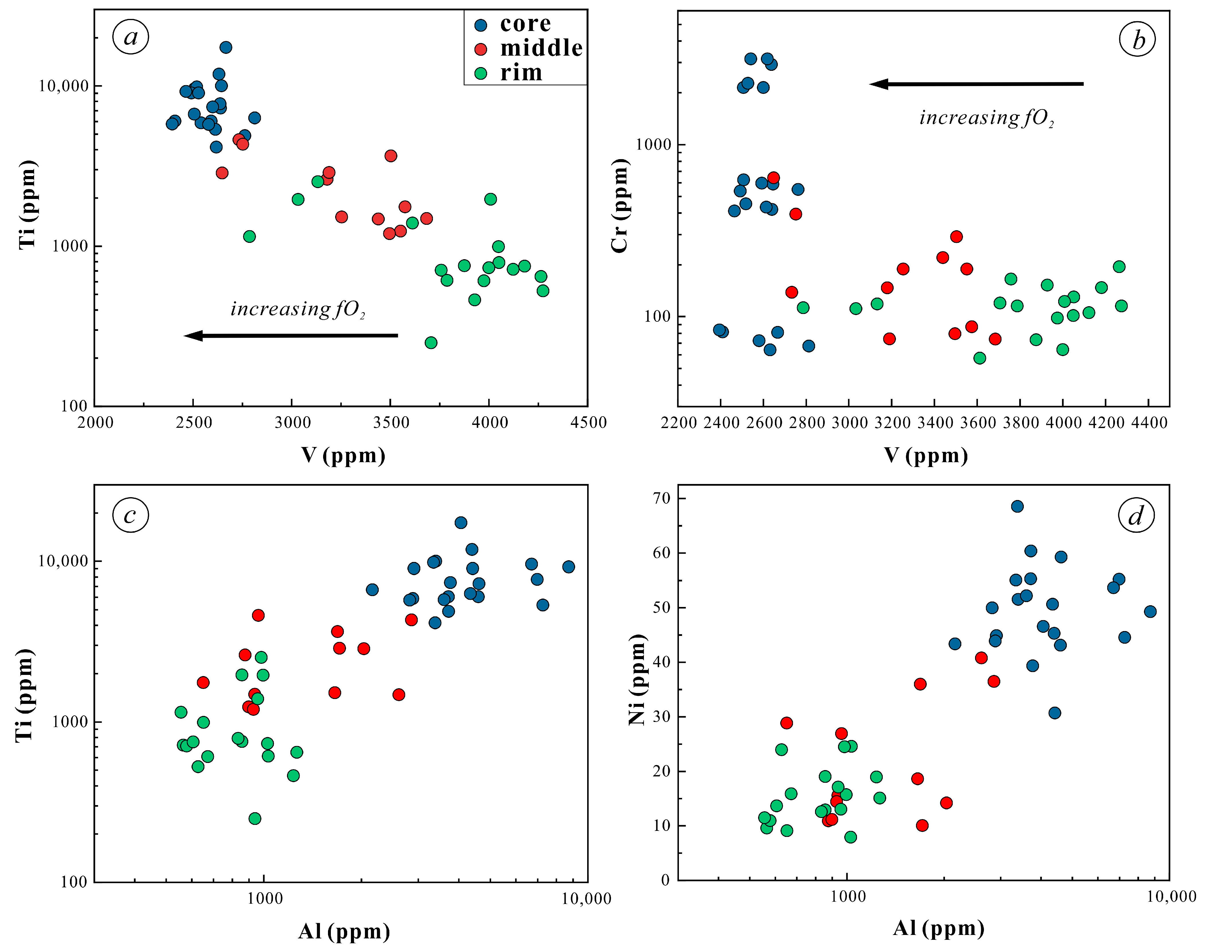 Minerals 15 01061 g008 Minerals 15 01061 g008