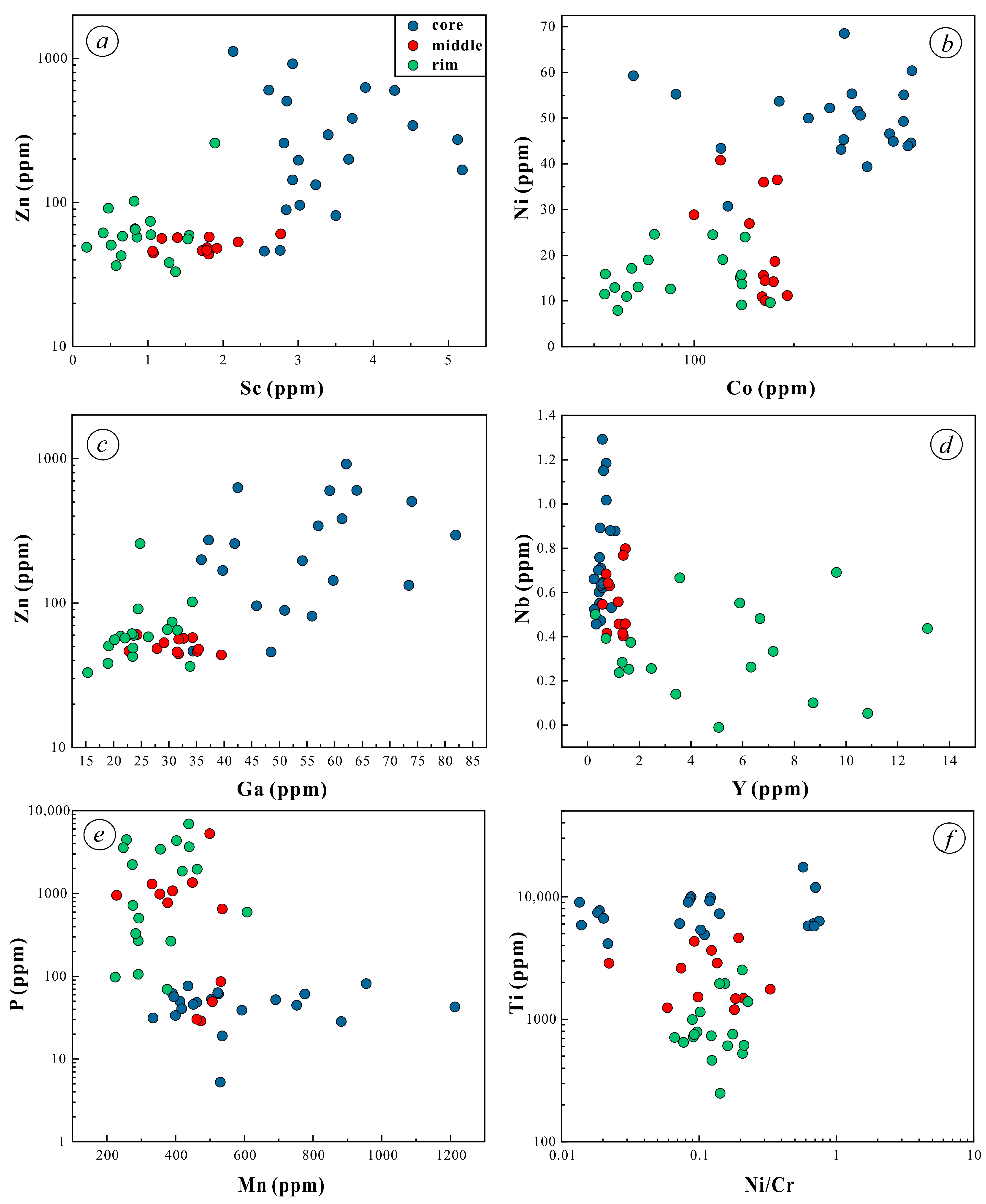 Minerals 15 01061 g009 Minerals 15 01061 g009