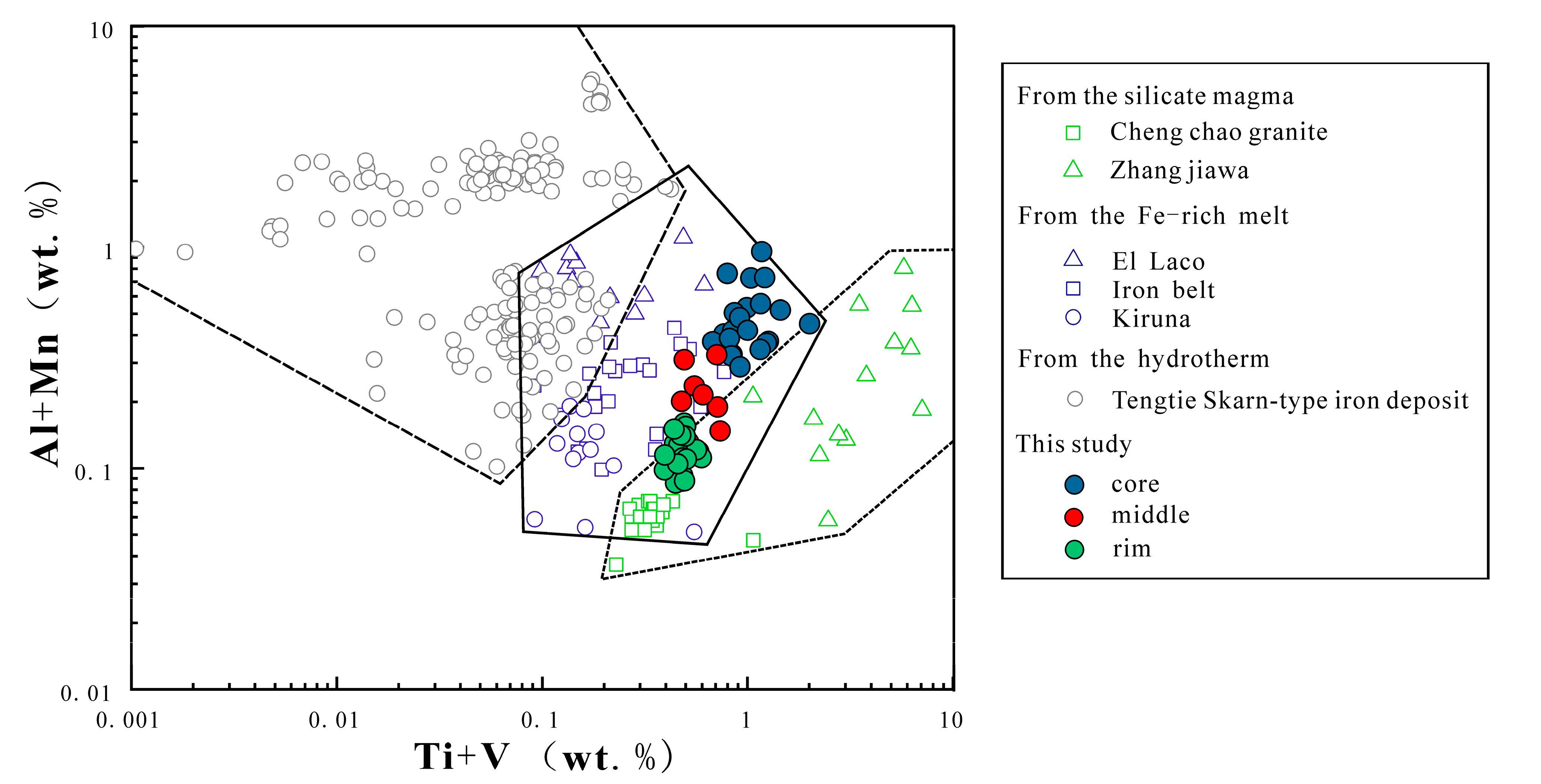 Minerals 15 01061 g011 Minerals 15 01061 g011