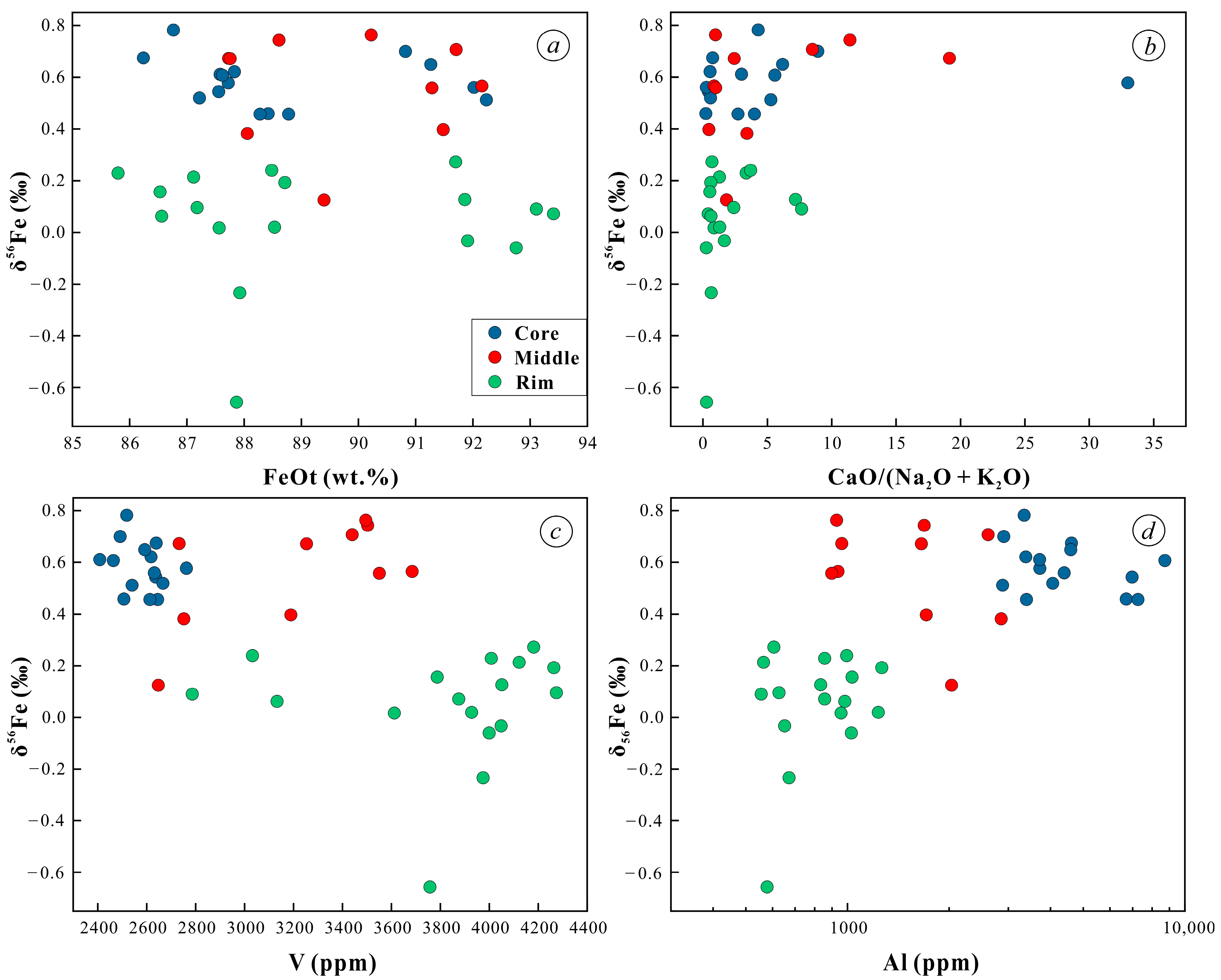 Minerals 15 01061 g012 Minerals 15 01061 g012