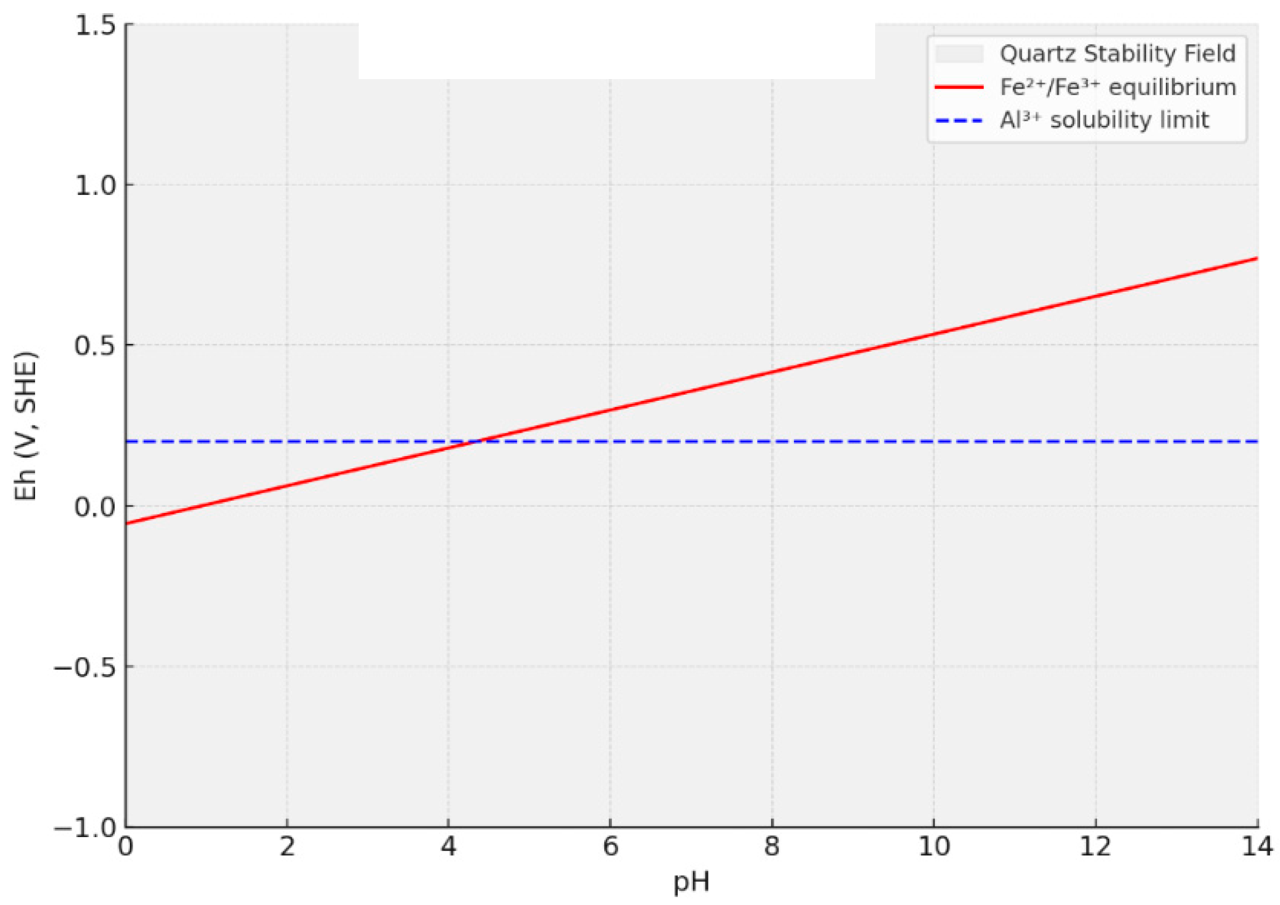 Minerals 15 01080 g010 Minerals 15 01080 g010