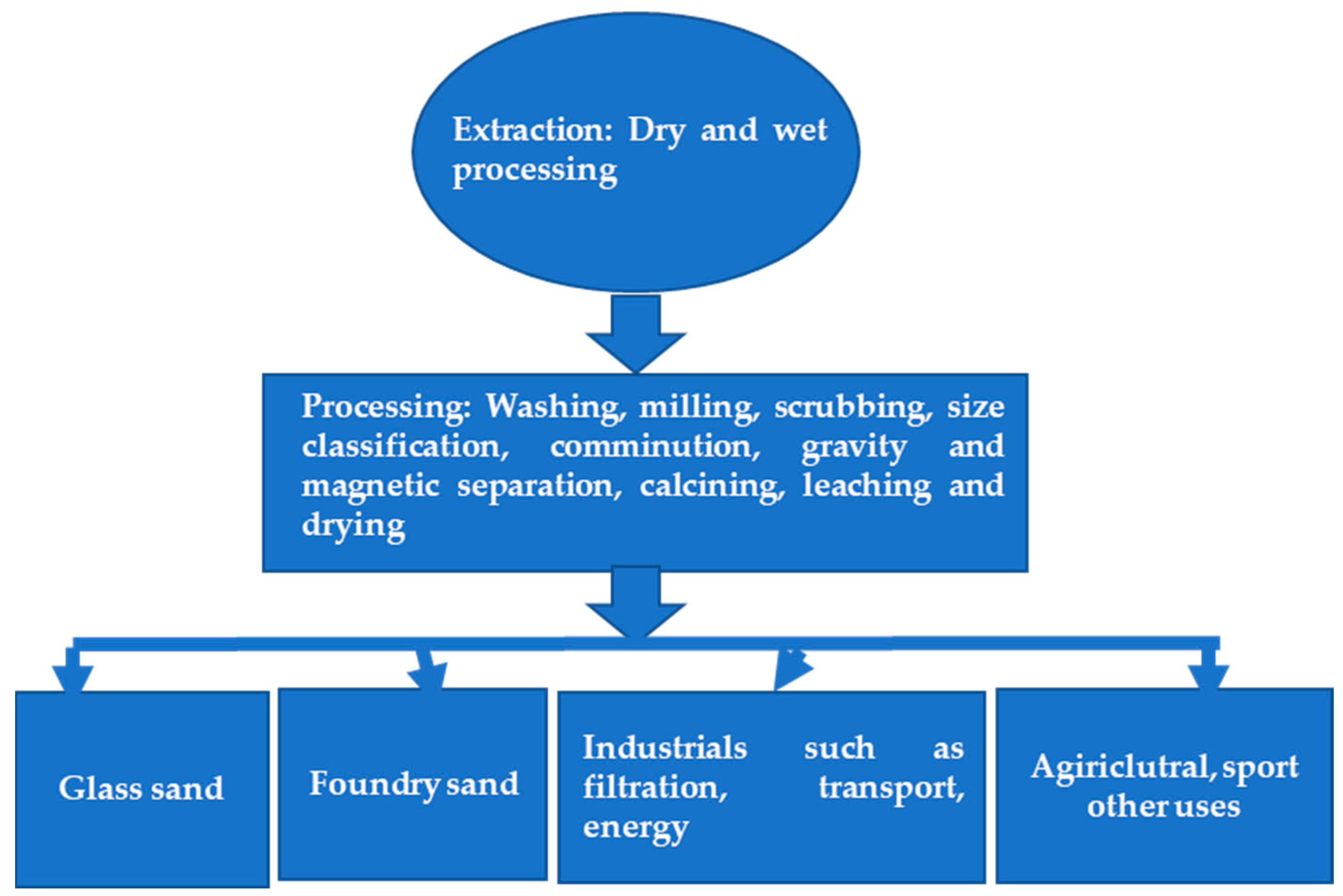 Minerals 15 01080 g011 Minerals 15 01080 g011