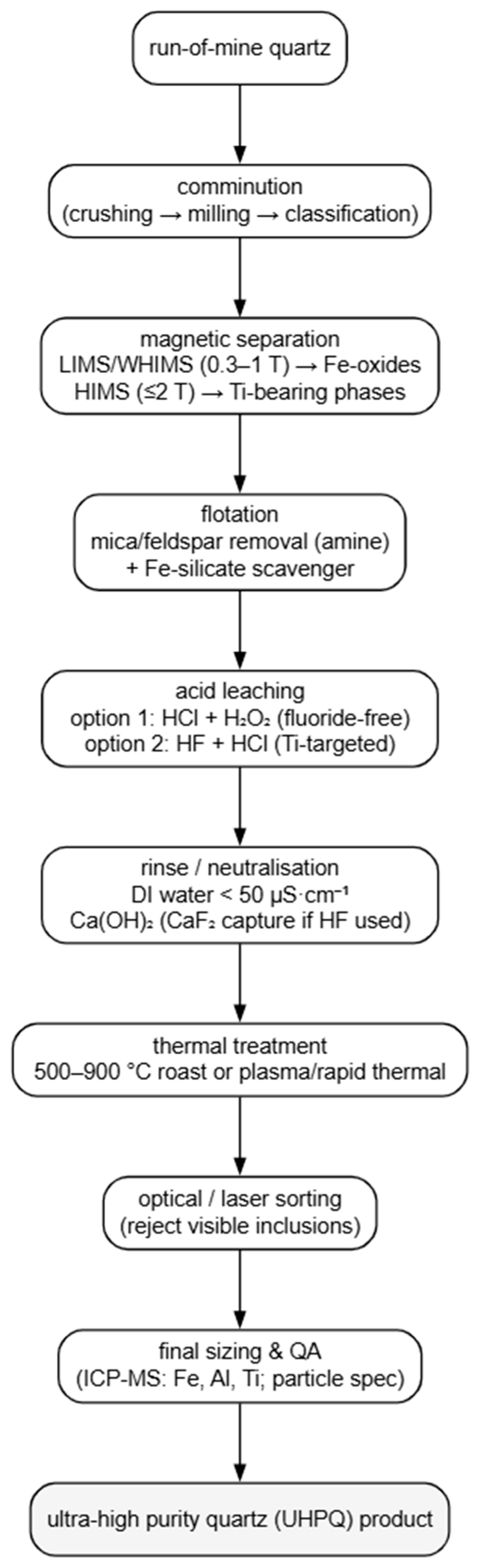 Minerals 15 01080 g012 Minerals 15 01080 g012