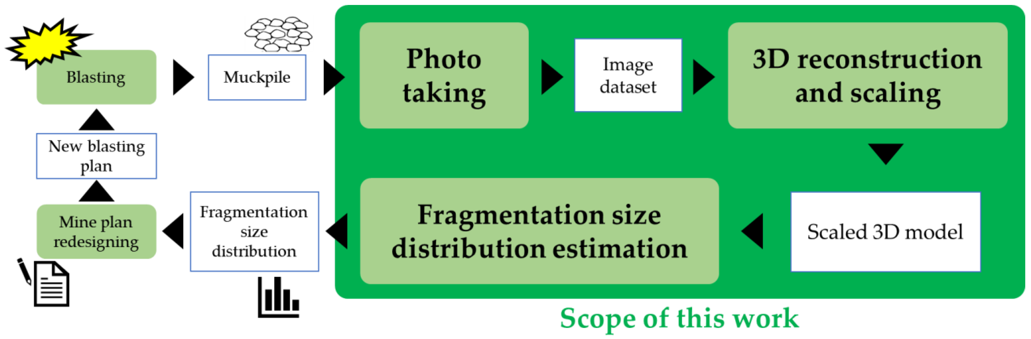 https://www.mdpi.com/mining/mining-02-00023/article_deploy/html/images/mining-02-00023-g001.png